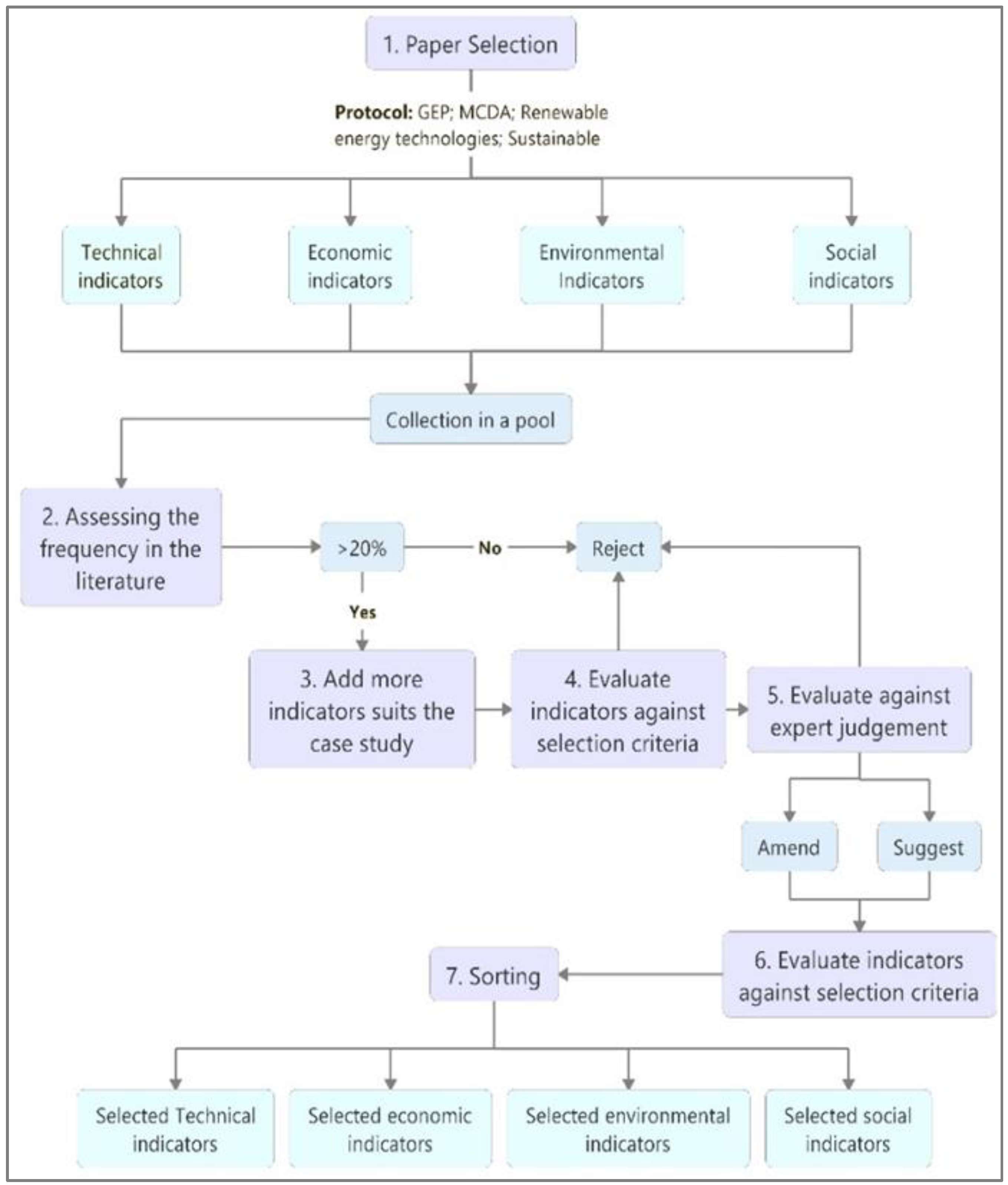 Sustainability 14 06535 g001