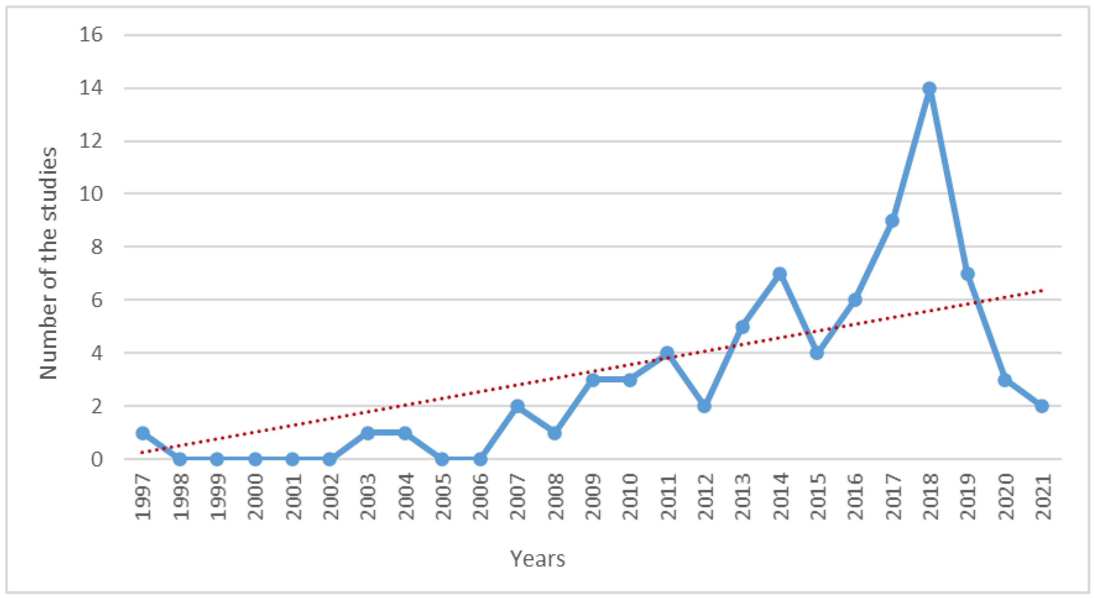 Sustainability 14 06535 g002