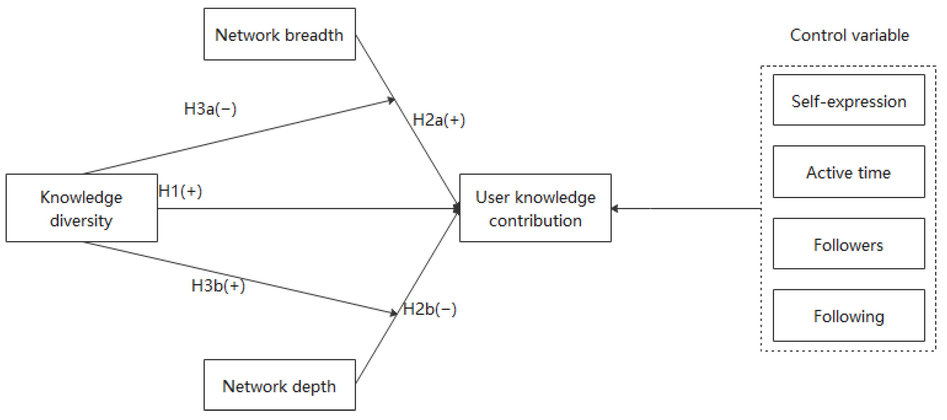 Sustainability 14 06536 g001 550