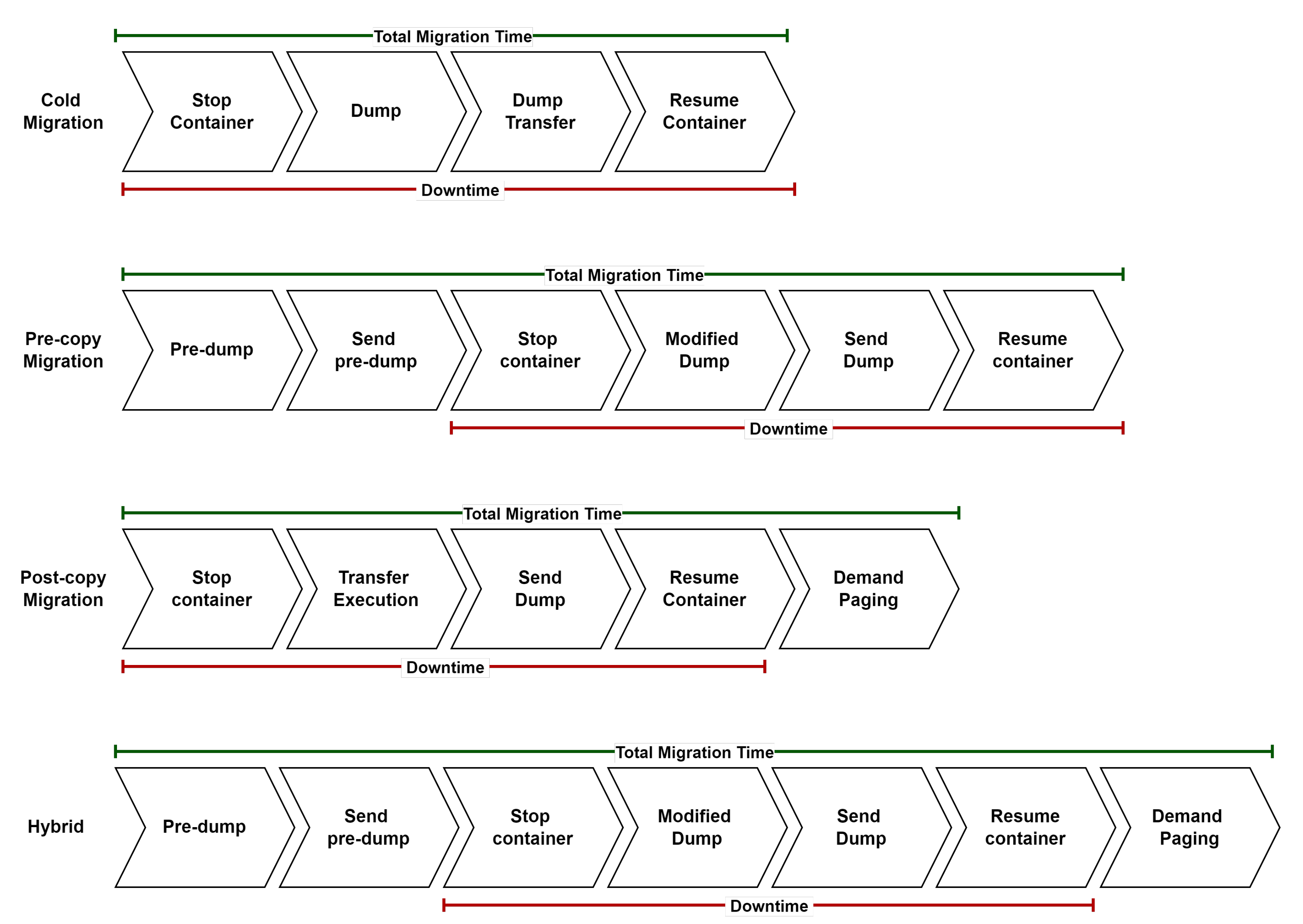 Sustainability 14 06538 g005 550