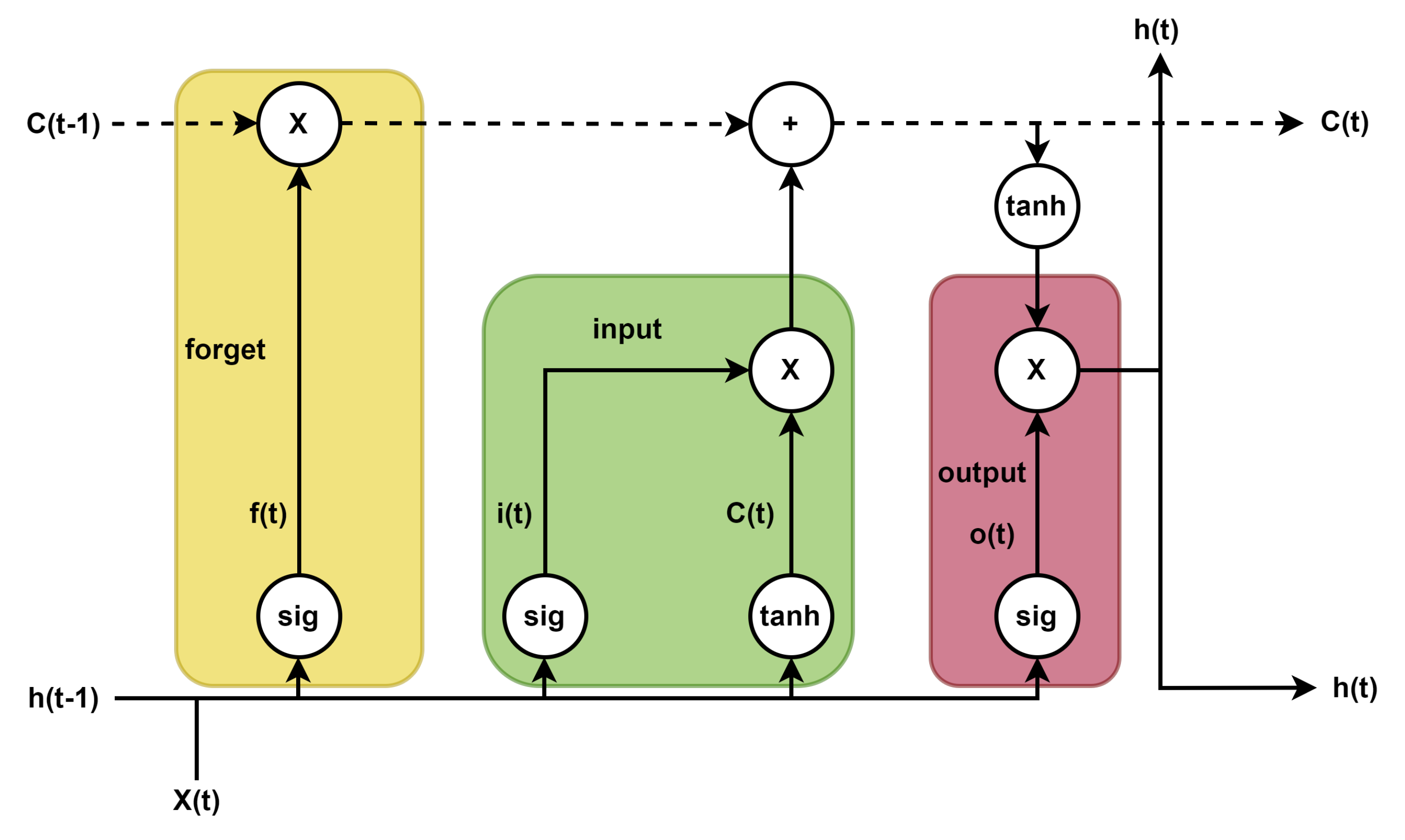 Sustainability 14 06538 g007 550