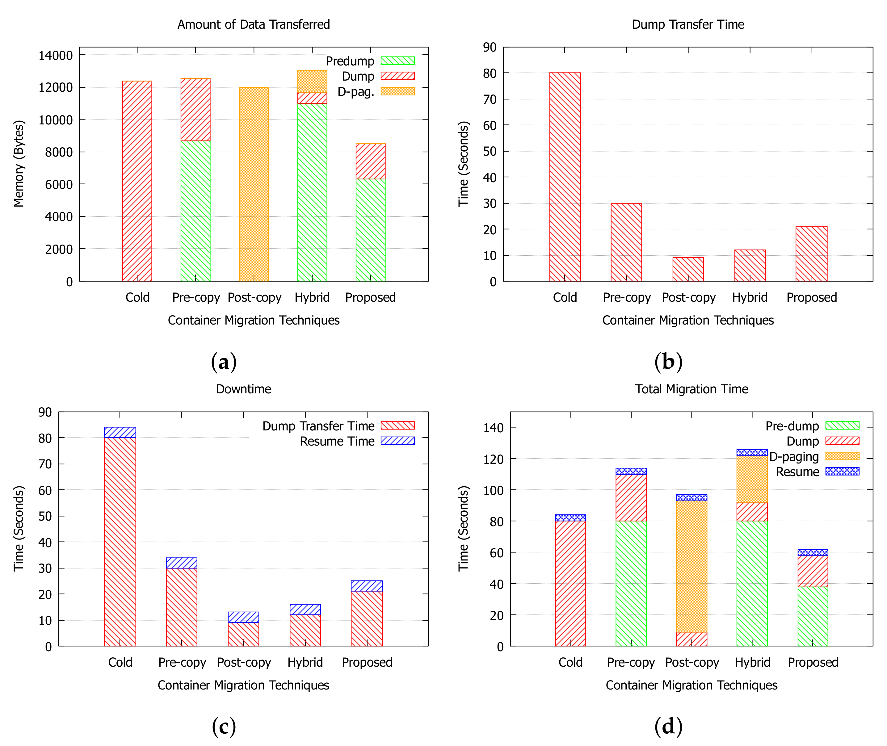 Sustainability 14 06538 g015 550