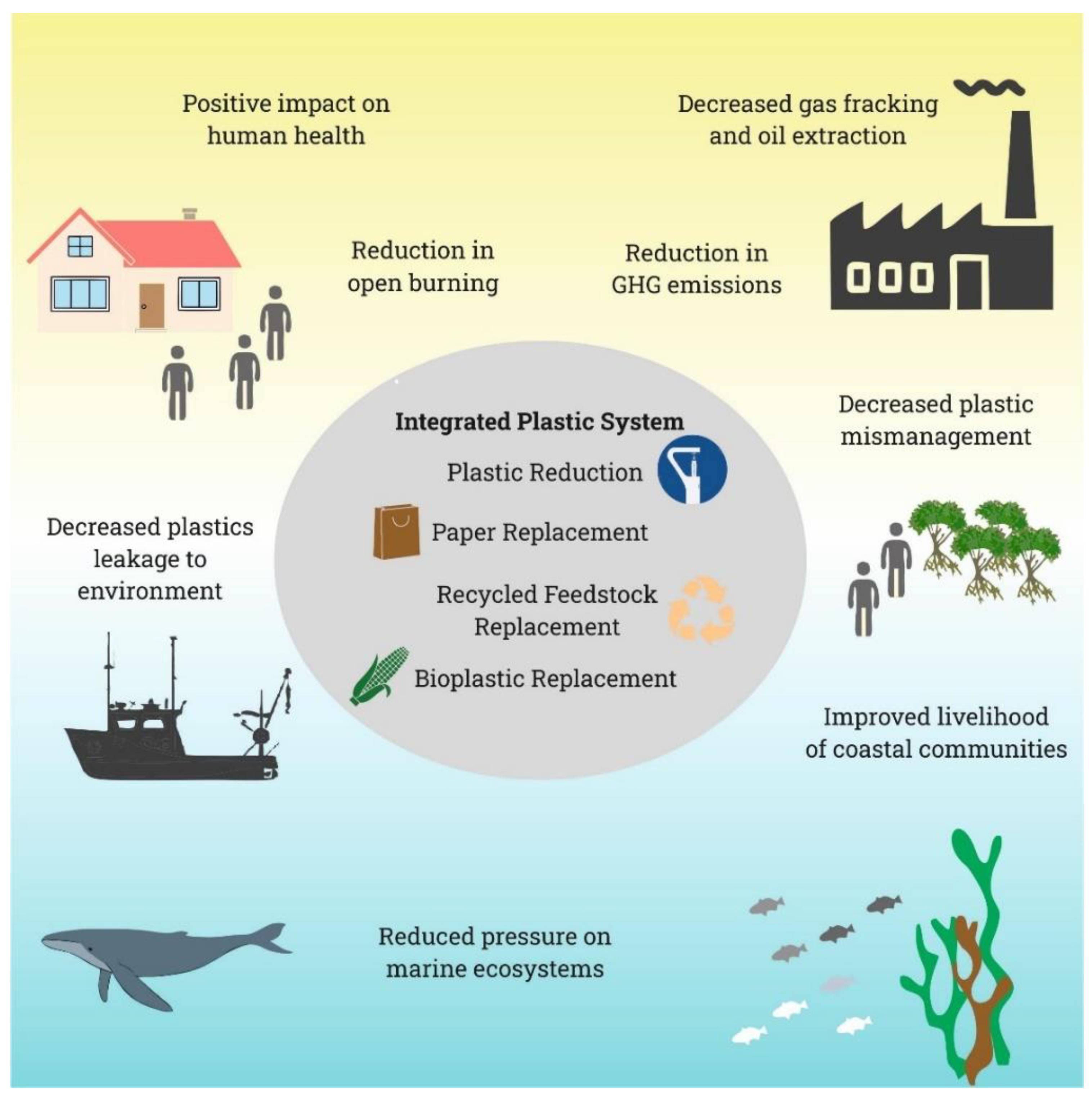 Sustainability 14 06539 g003