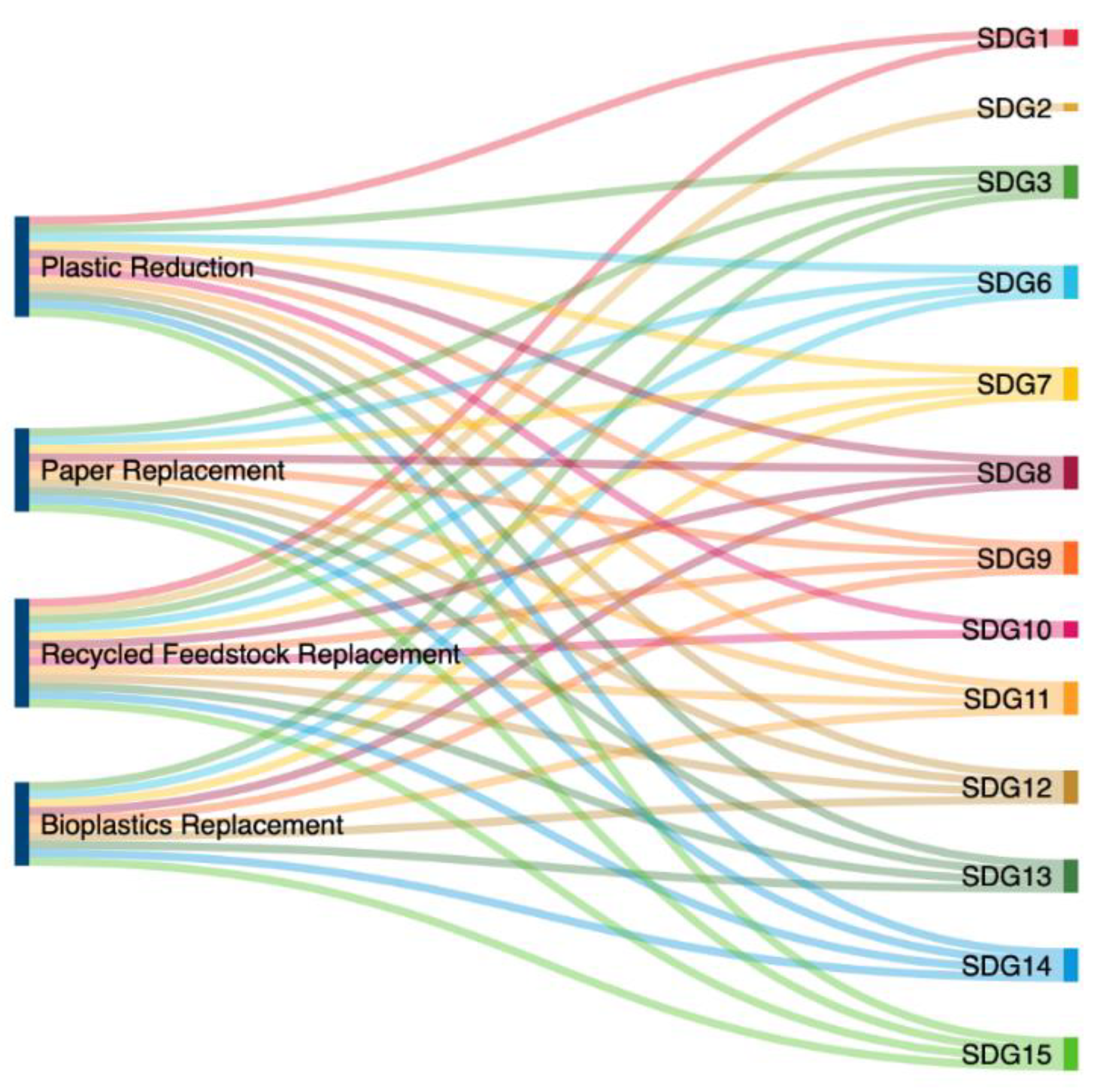 Sustainability 14 06539 g004
