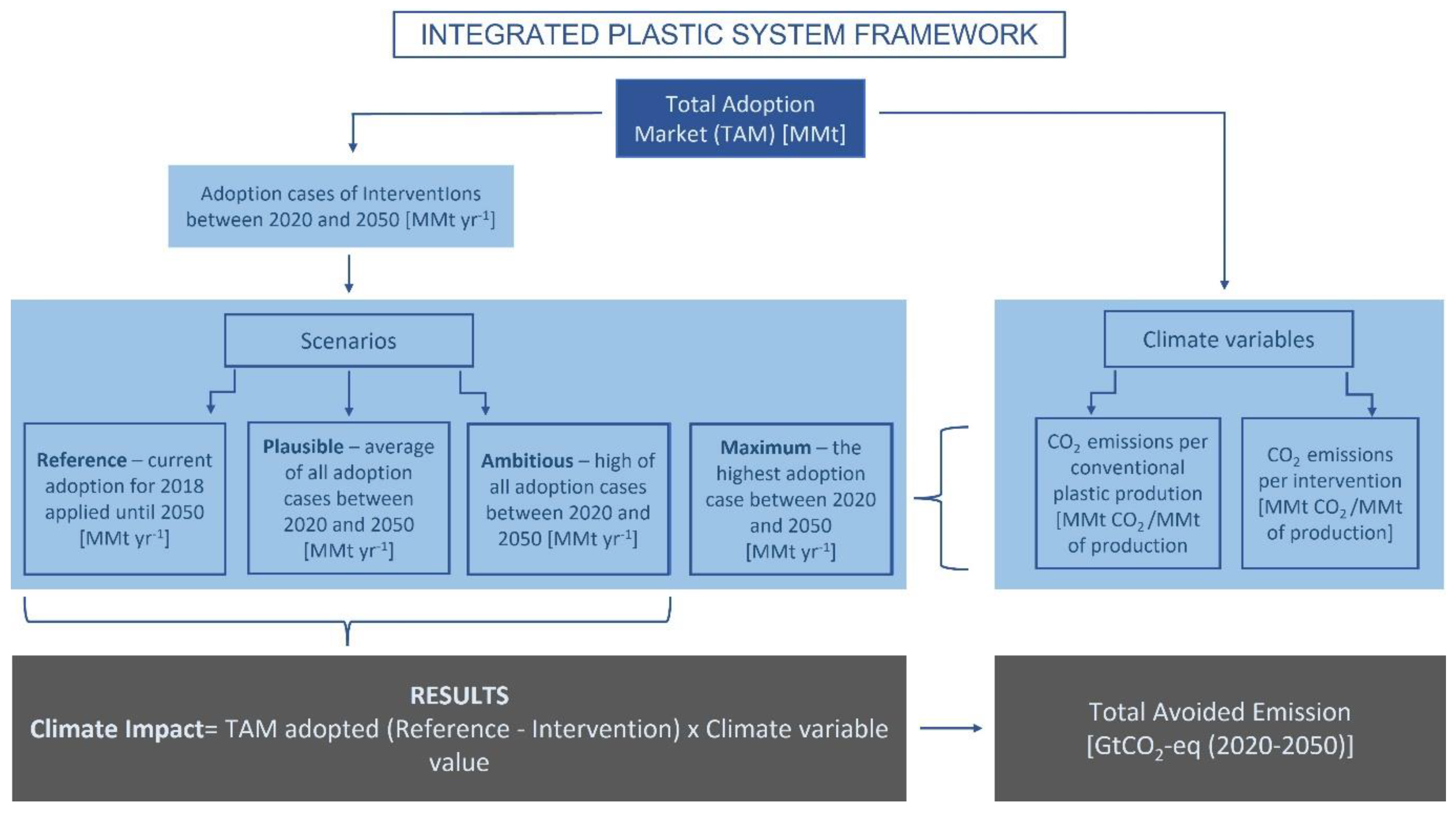 Sustainability 14 06539 g0a1