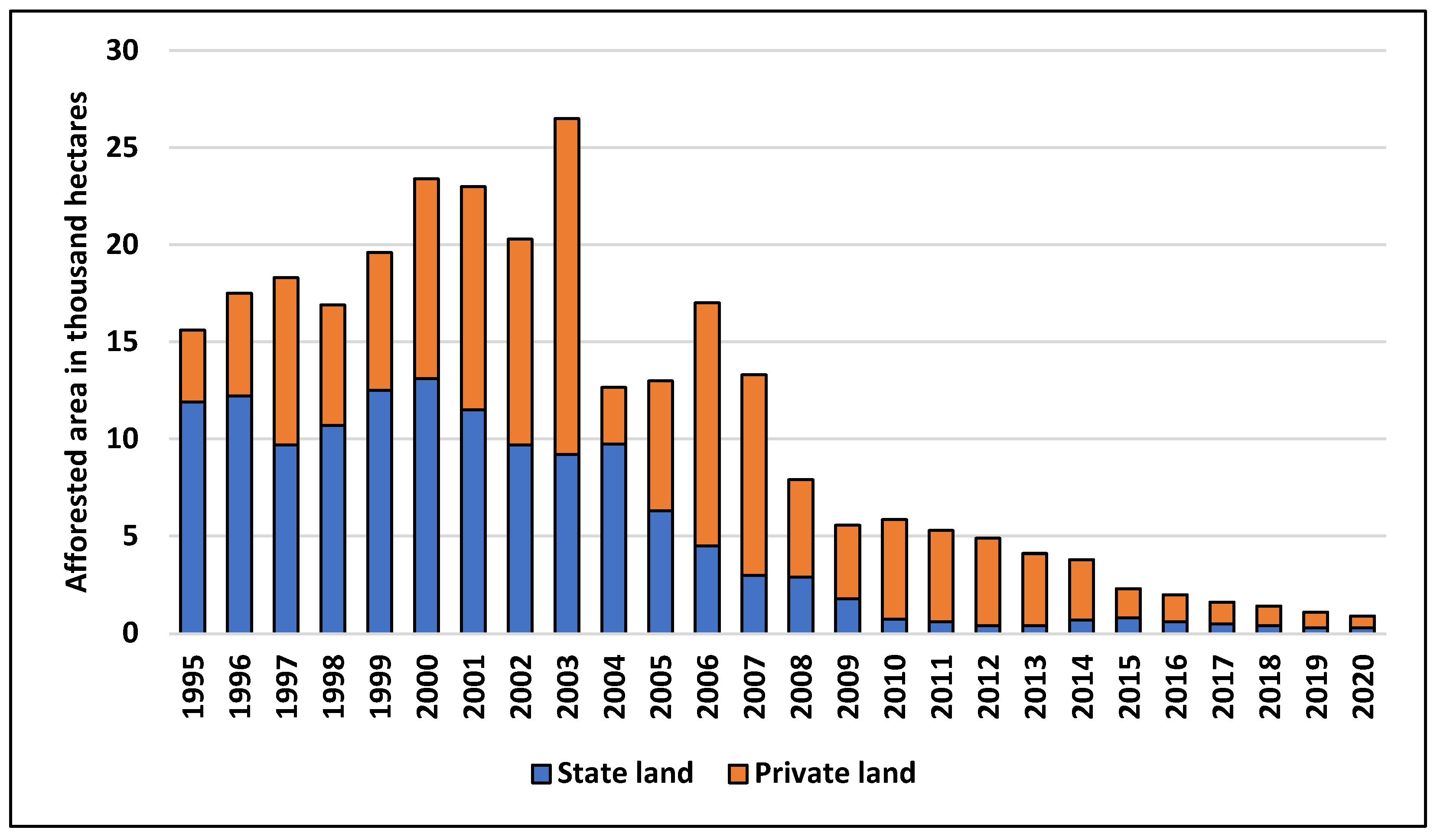 Sustainability 14 06541 g001