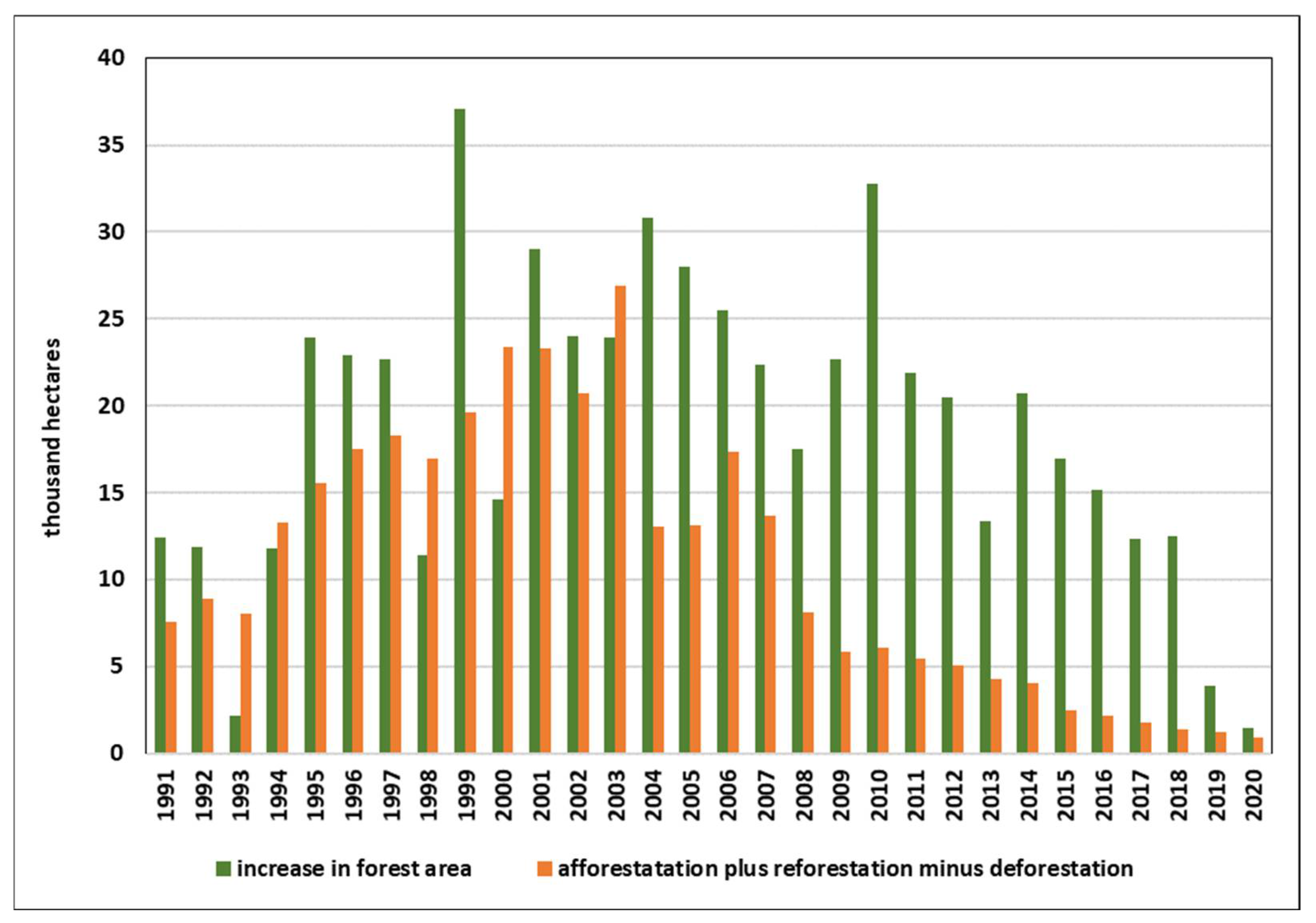 Sustainability 14 06541 g004