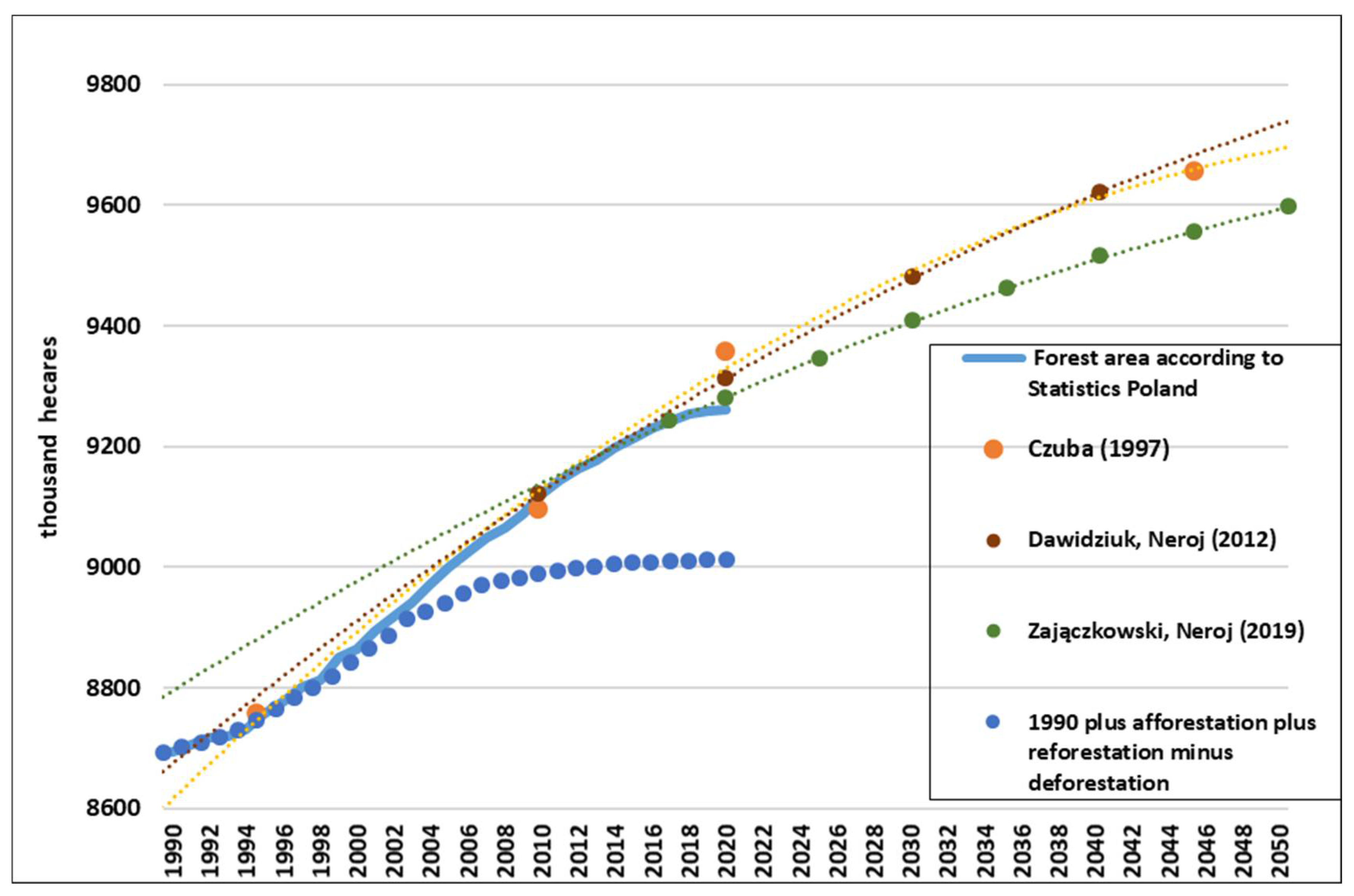 Sustainability 14 06541 g005