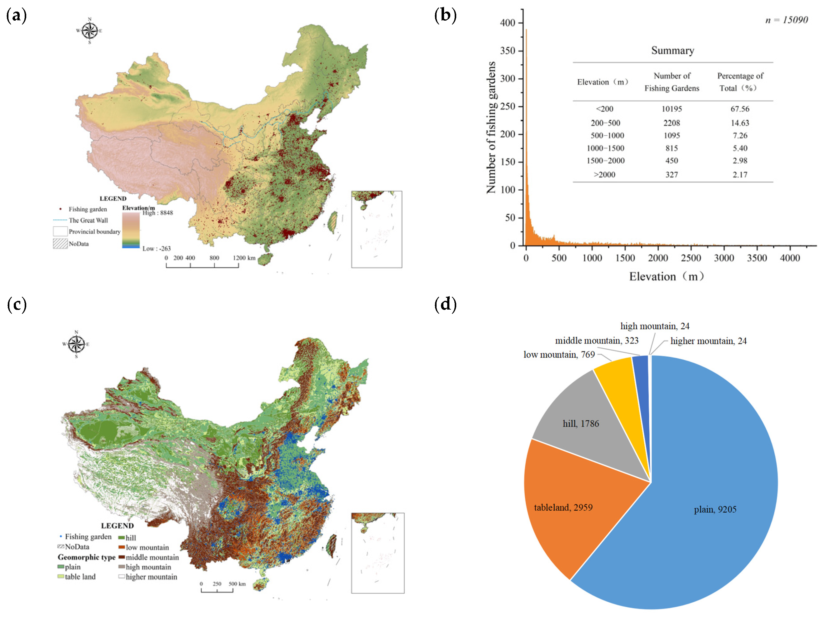 Sustainability 14 06542 g004a 550