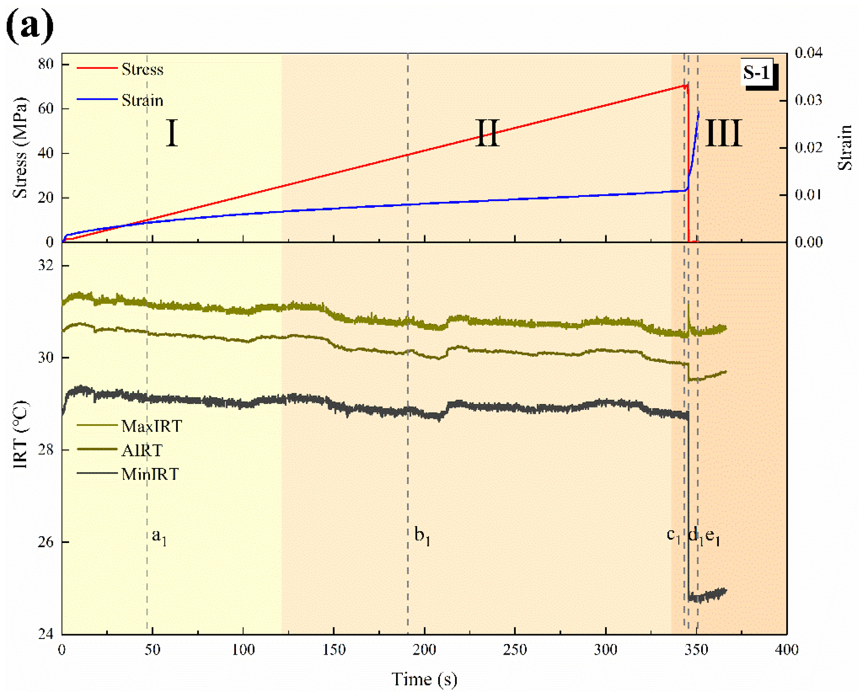 Sustainability 14 06543 g003a