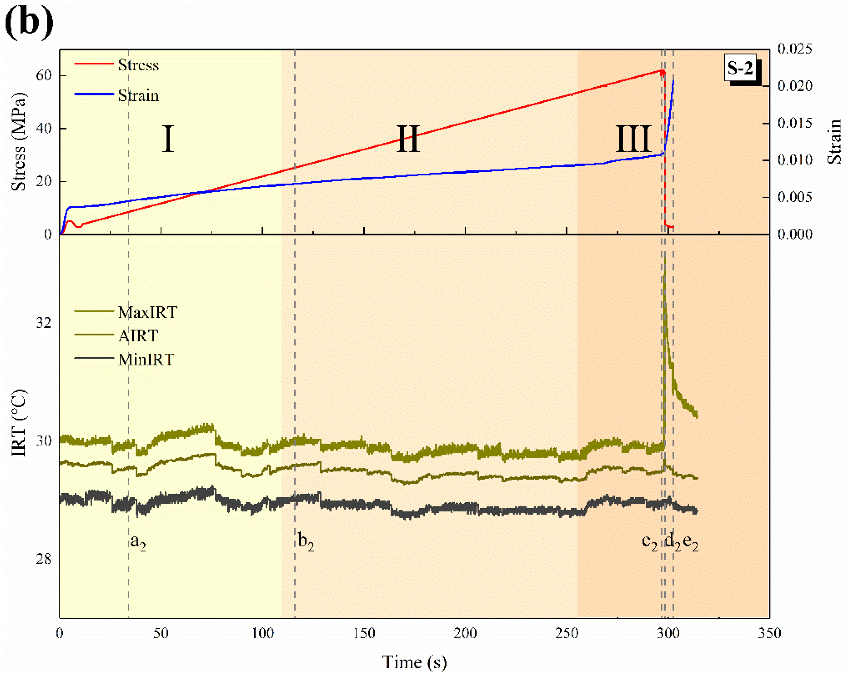 Sustainability 14 06543 g003b