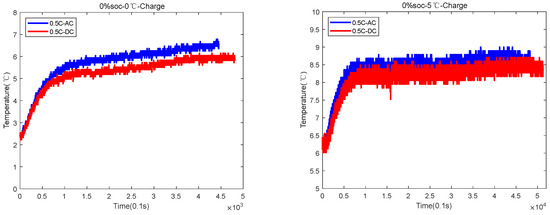 A Novel DC-AC Fast Charging Technology for Lithium-Ion Power Battery at ...