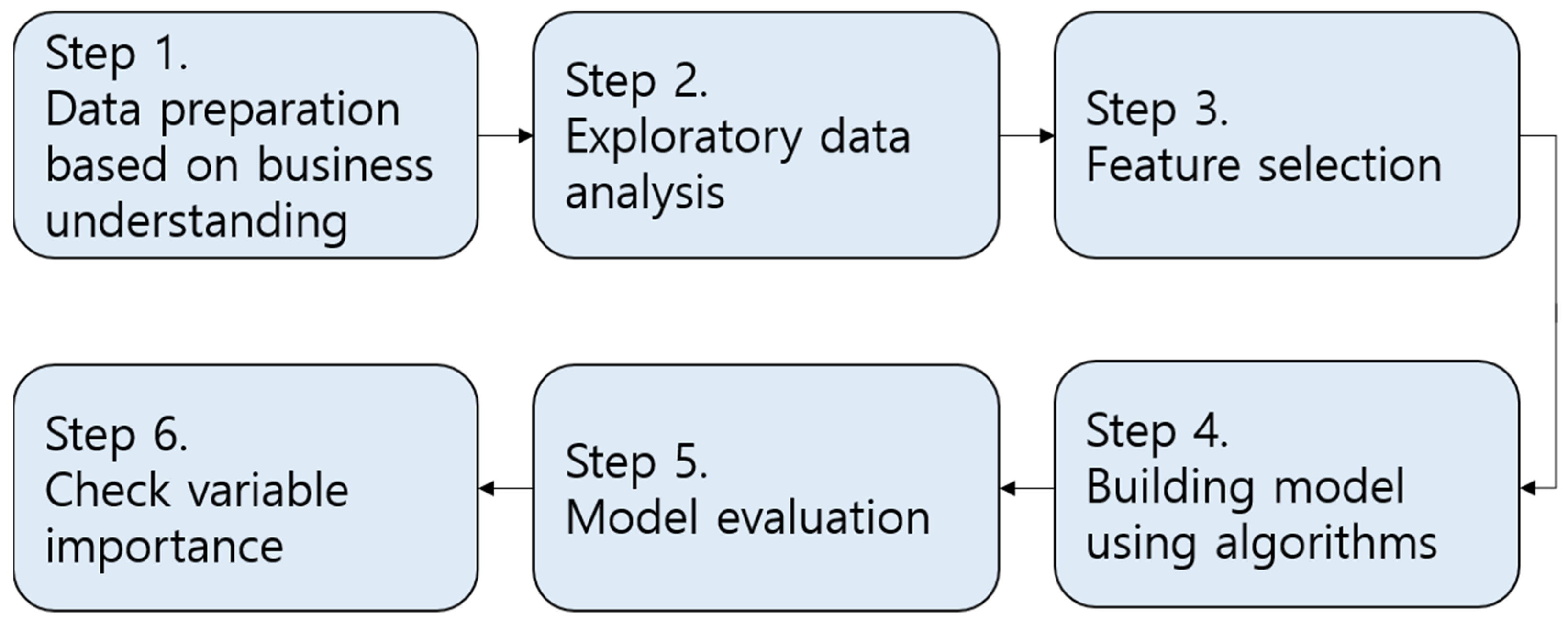 Sustainability 14 06547 g001 Sustainability 14 06547 g001