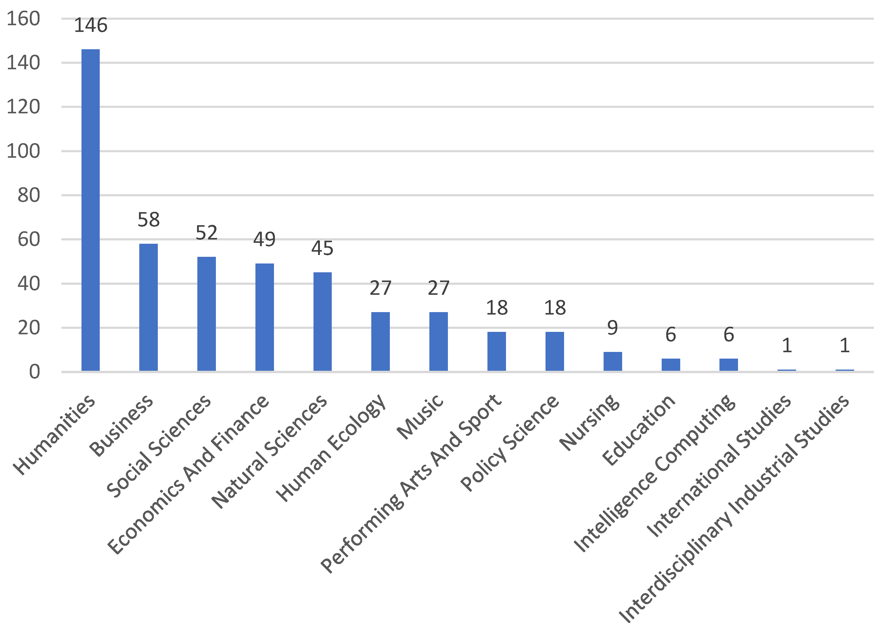Sustainability 14 06547 g002 Sustainability 14 06547 g002