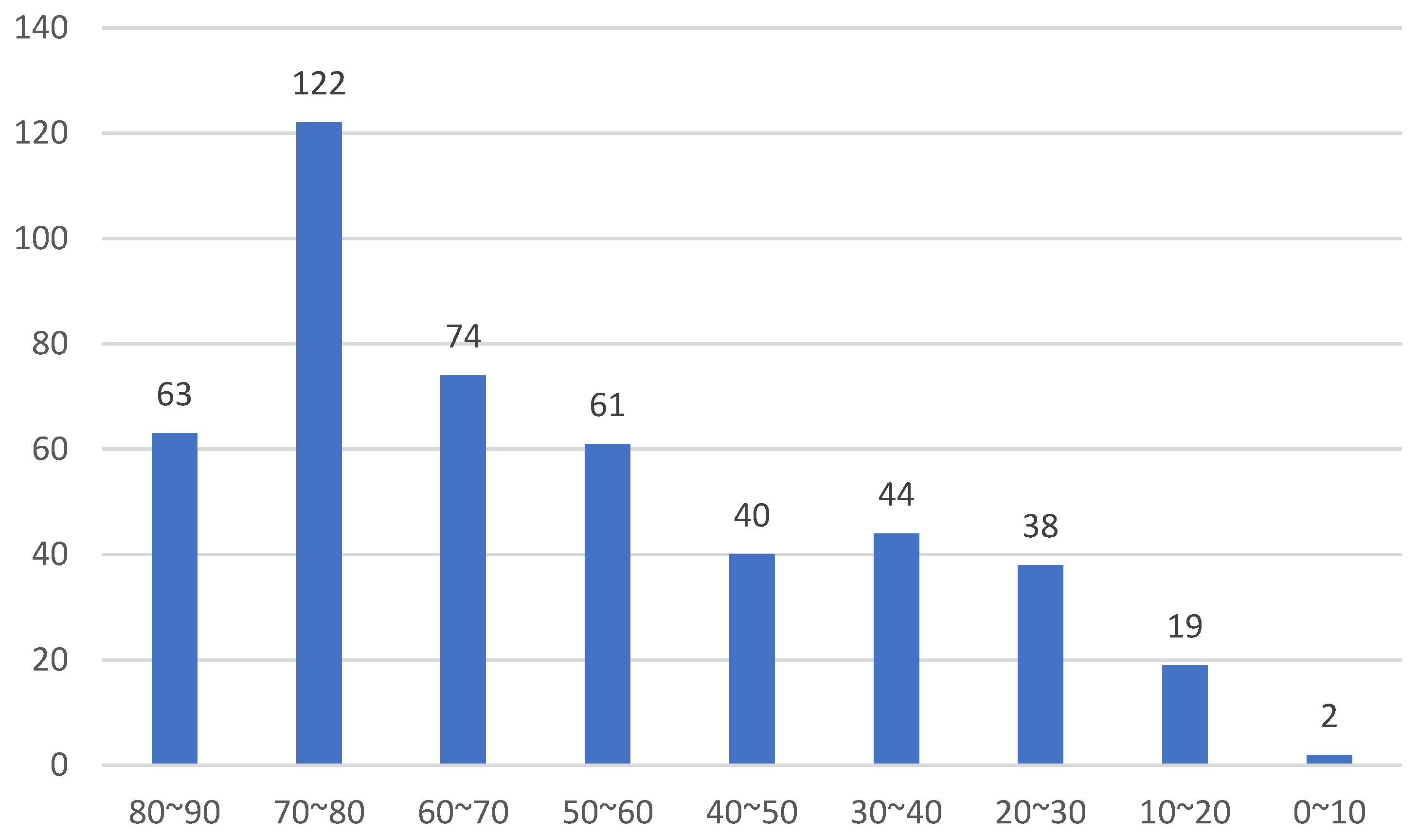 Sustainability 14 06547 g003 Sustainability 14 06547 g003