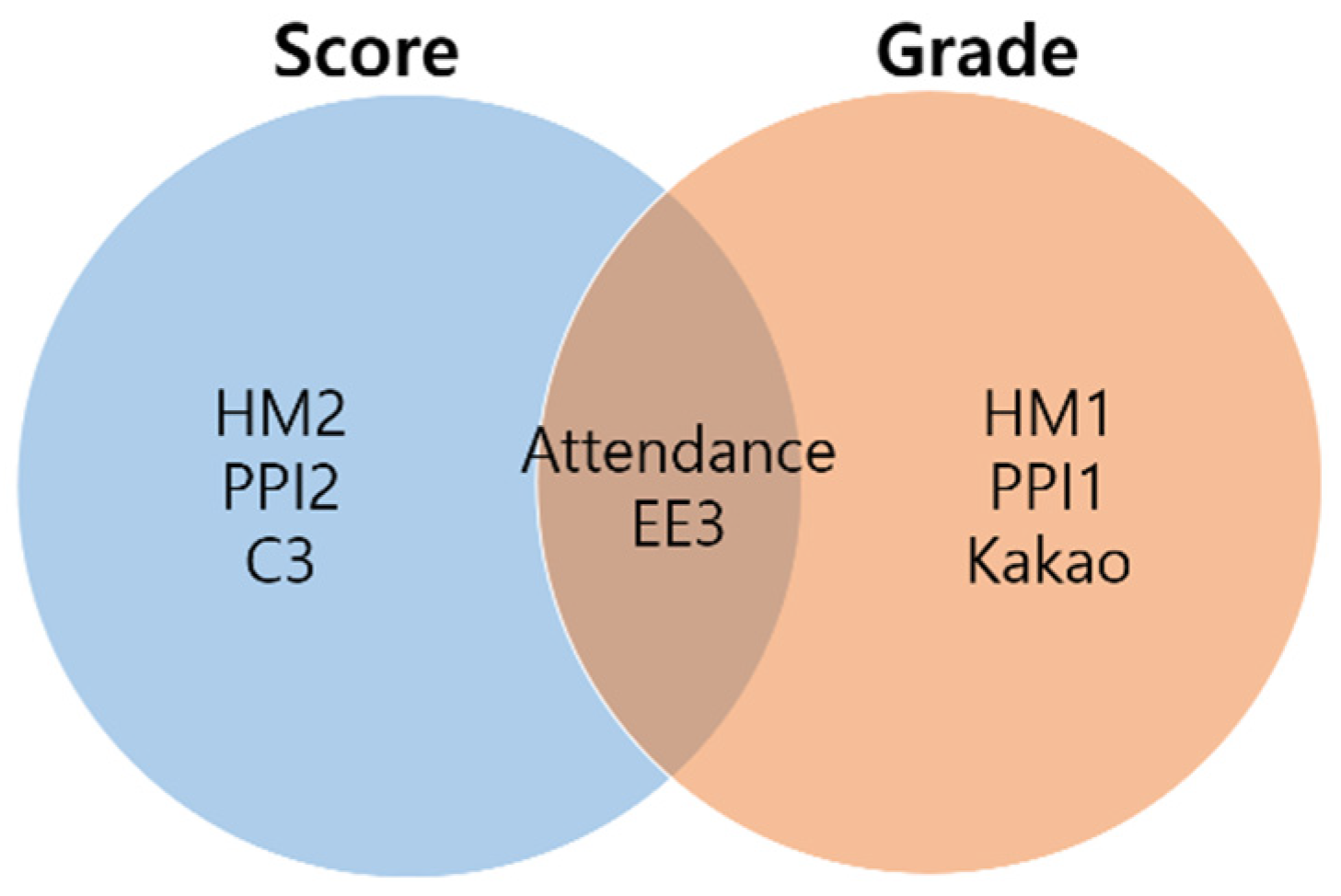 Sustainability 14 06547 g004 Sustainability 14 06547 g004