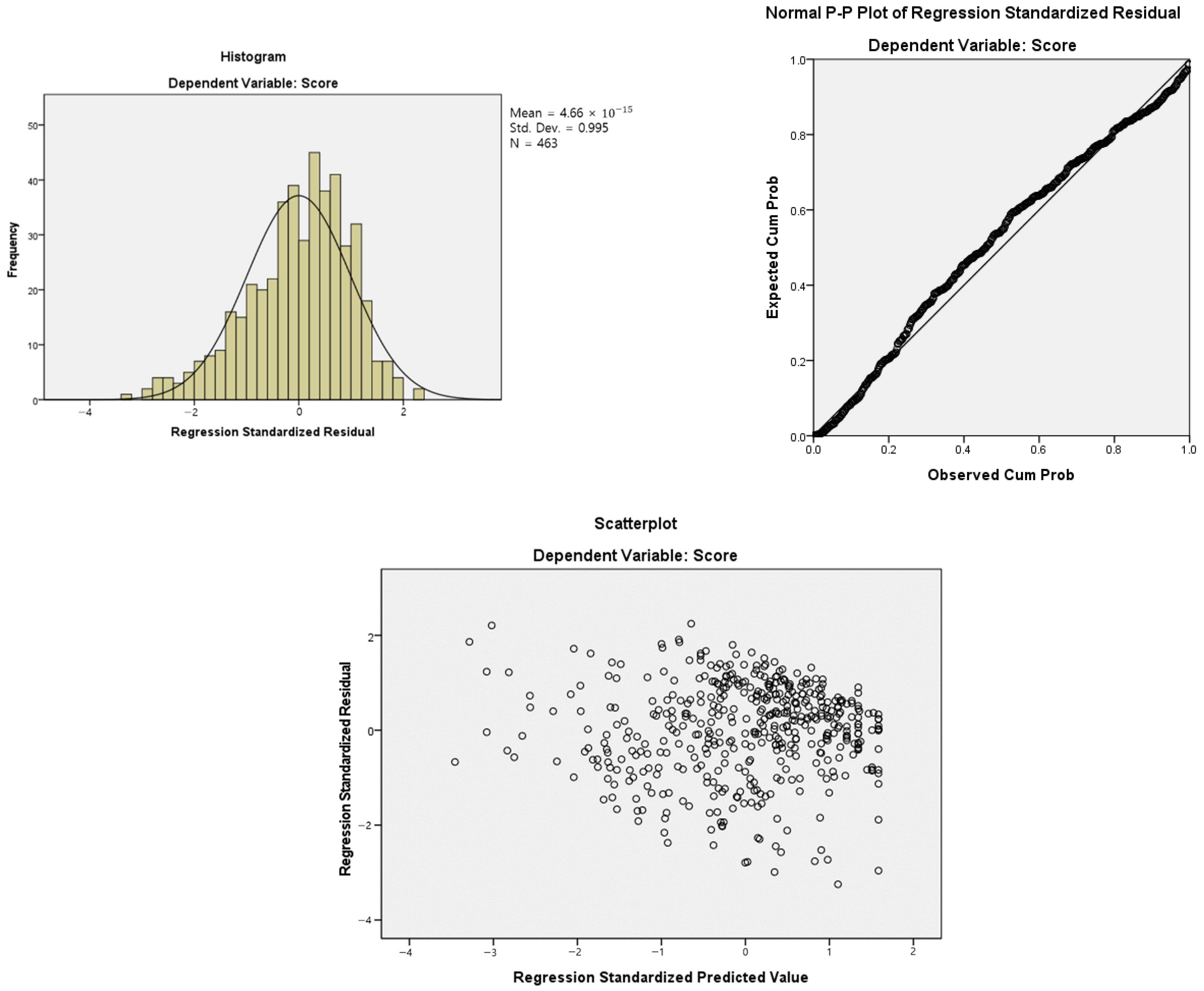 Sustainability 14 06547 g005 Sustainability 14 06547 g005