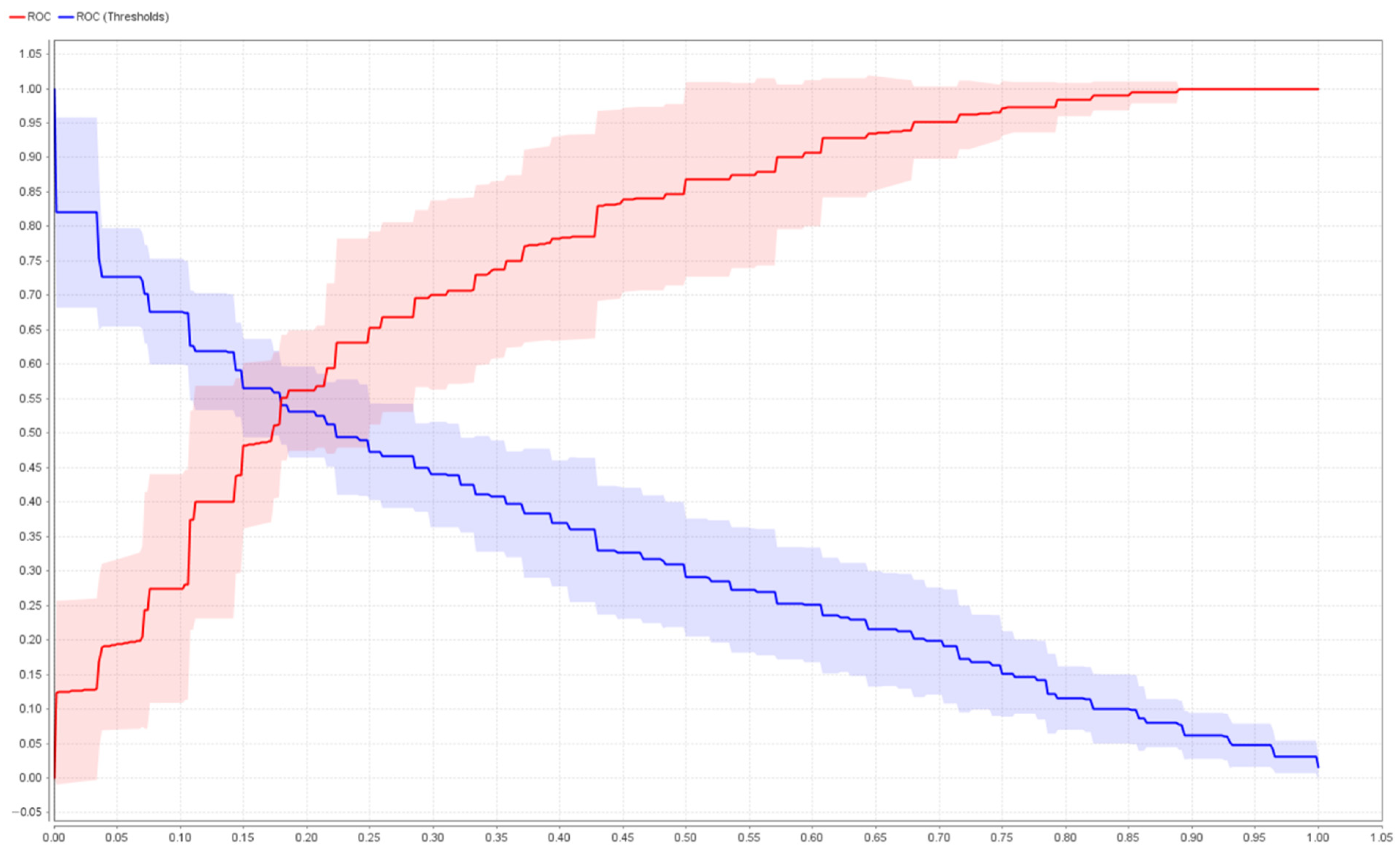 Sustainability 14 06547 g006 Sustainability 14 06547 g006