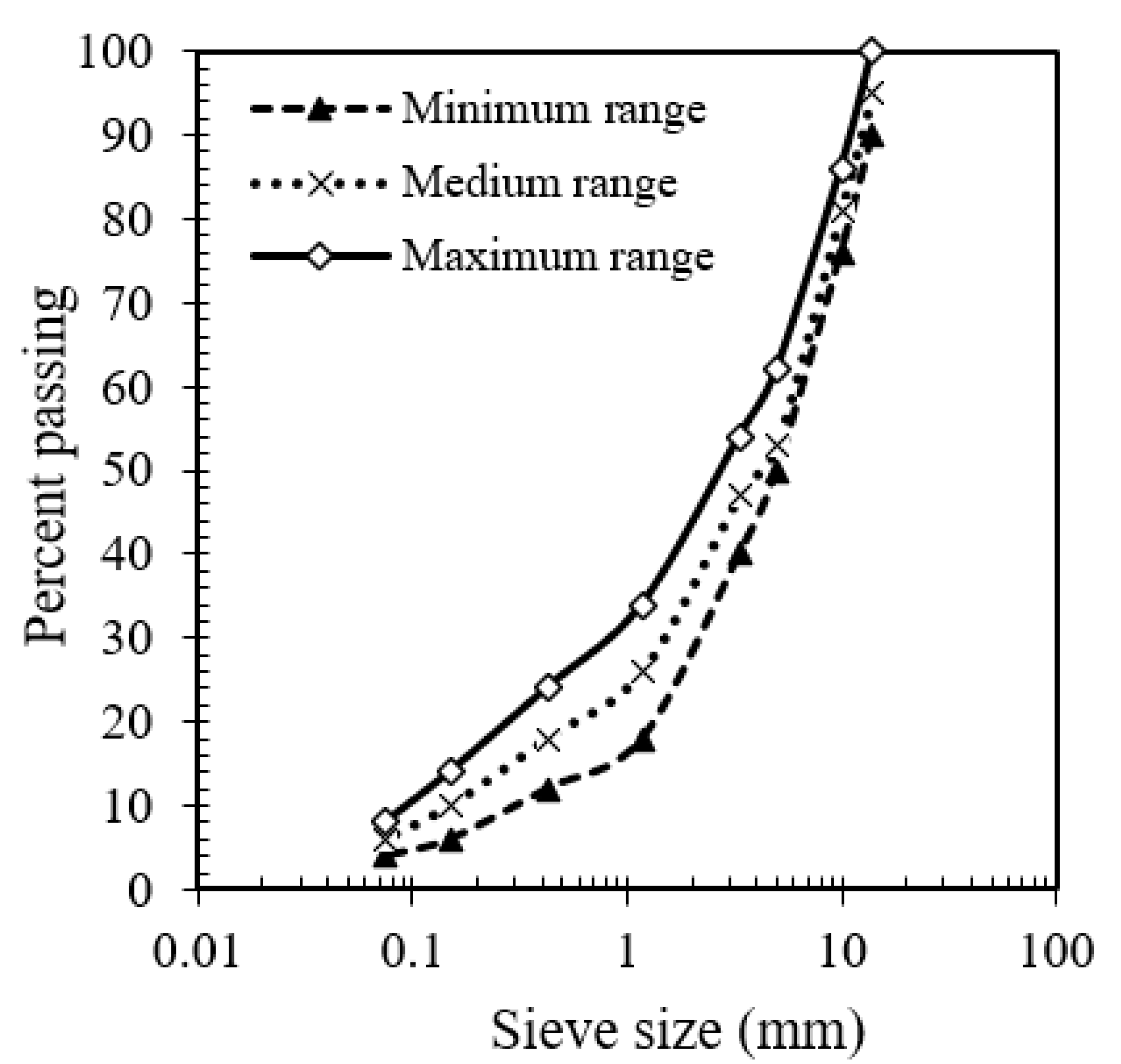 Sustainability 14 06550 g001