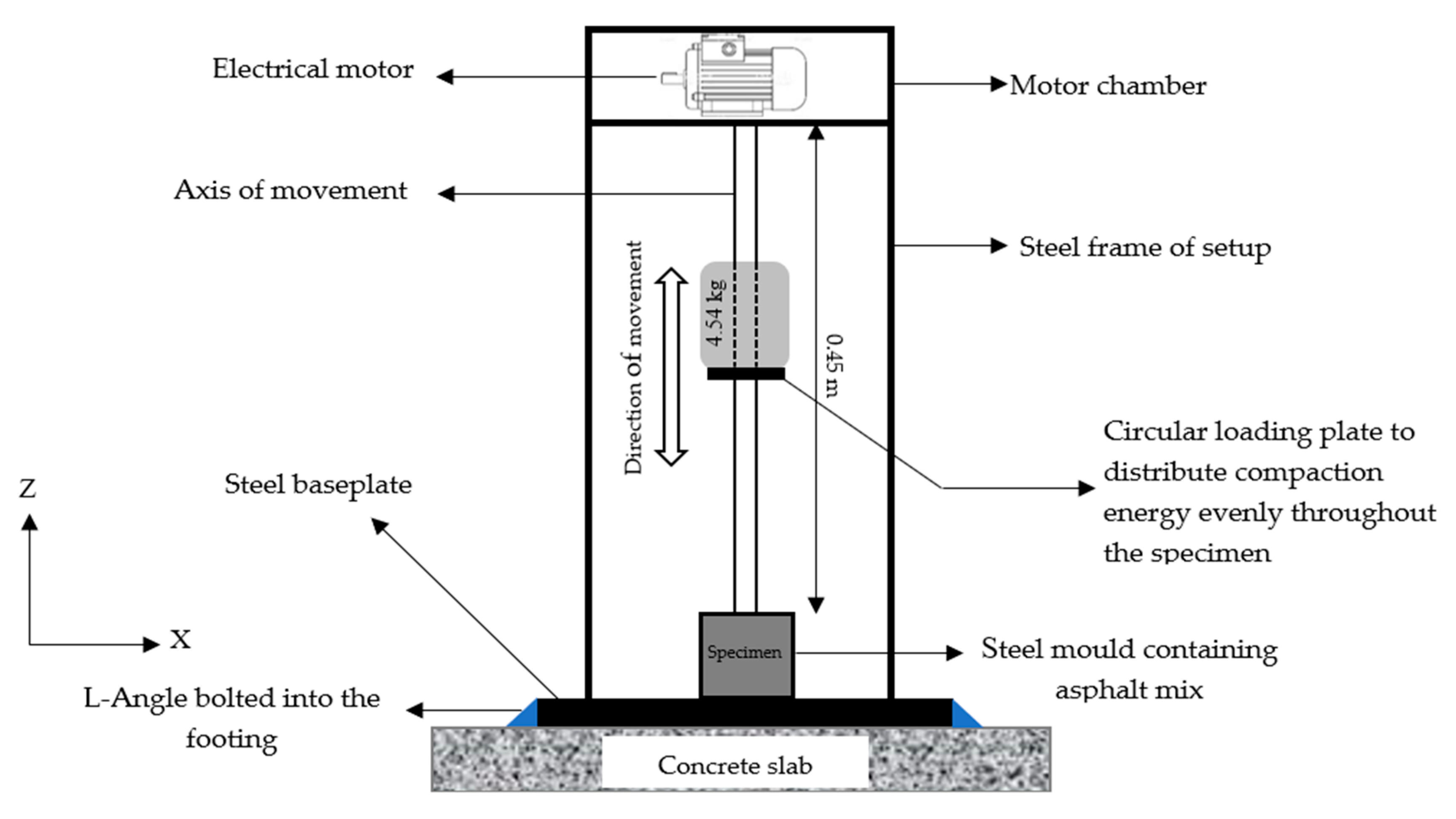 Sustainability 14 06550 g002