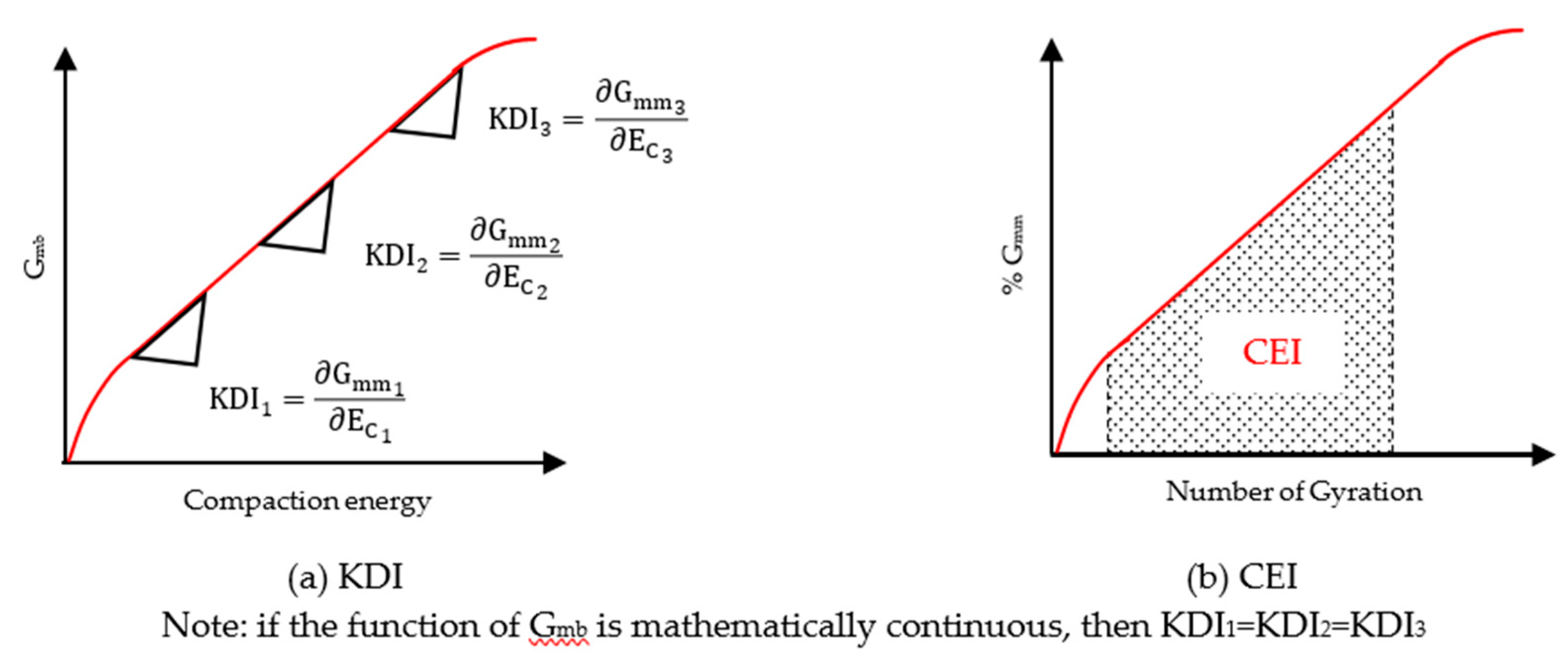 Sustainability 14 06550 g004