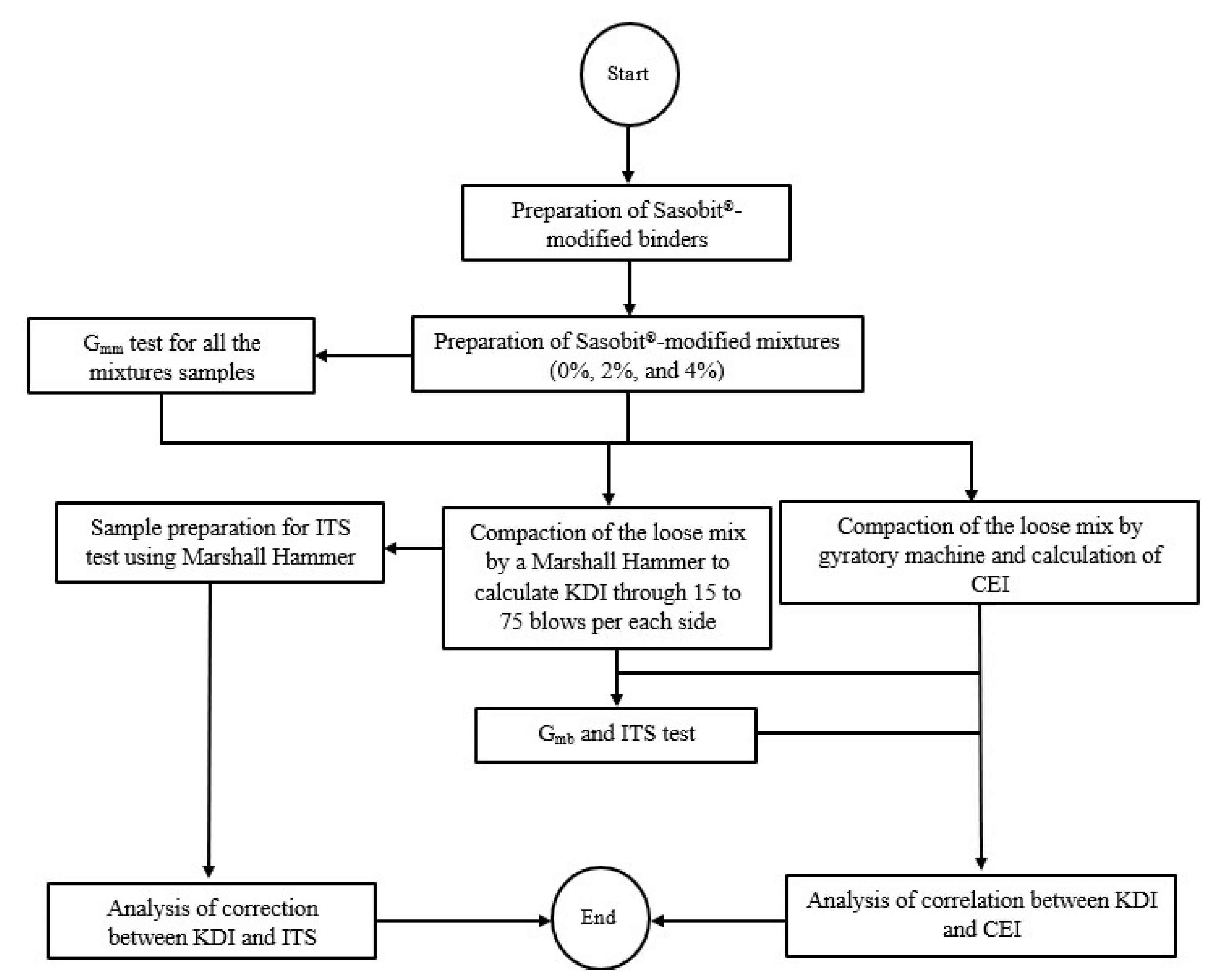 Sustainability 14 06550 g006