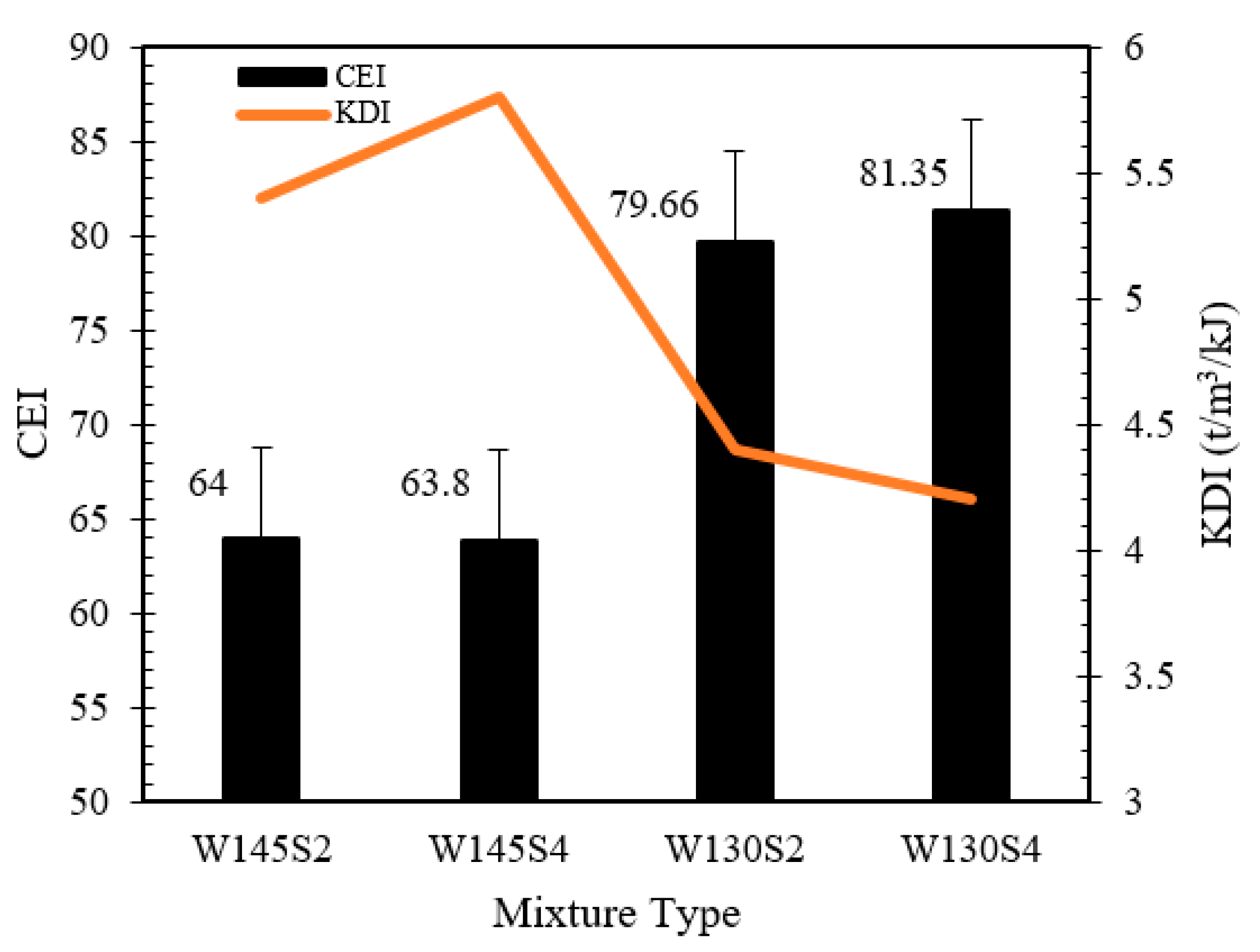 Sustainability 14 06550 g010