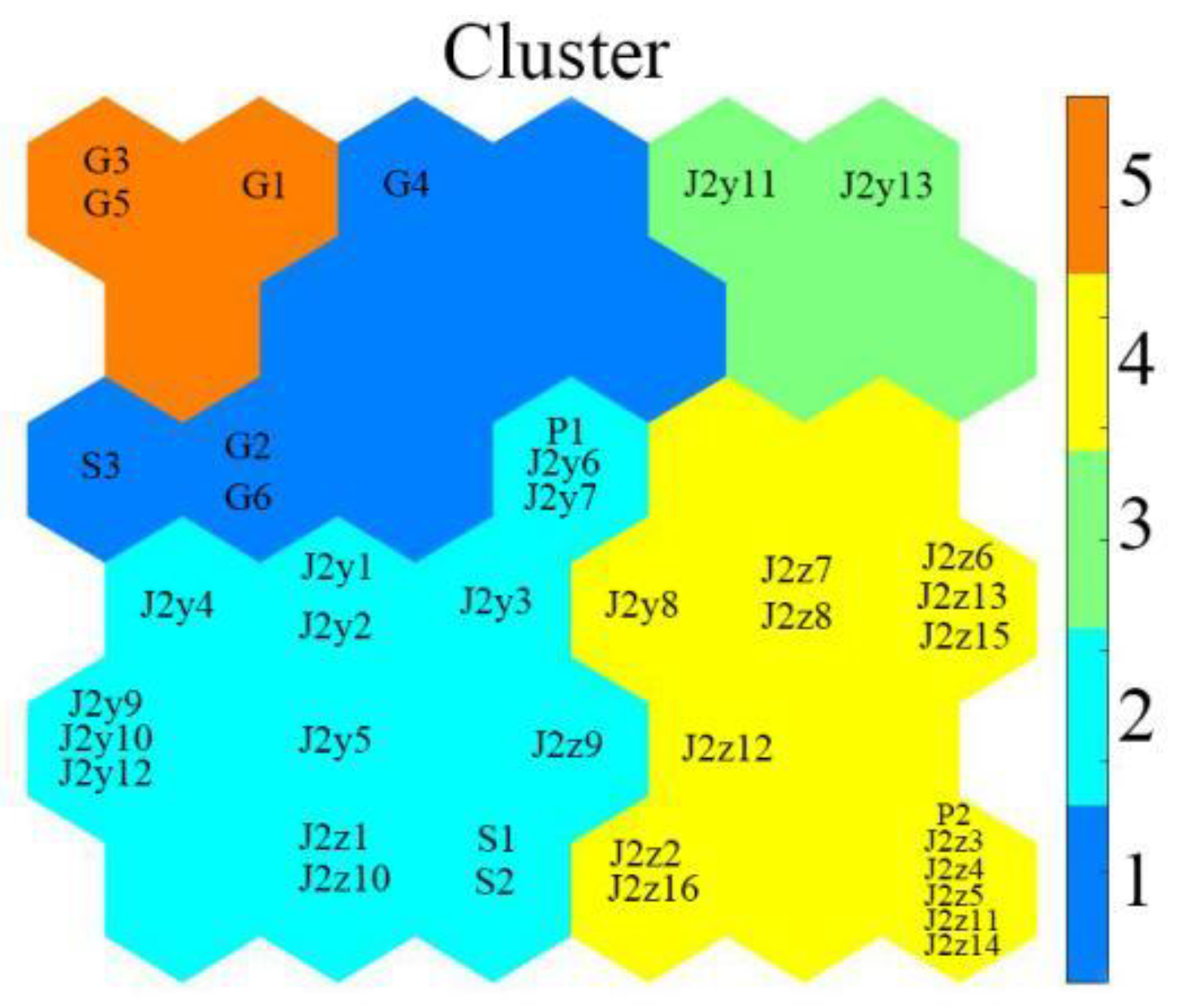 Sustainability 14 06551 g004