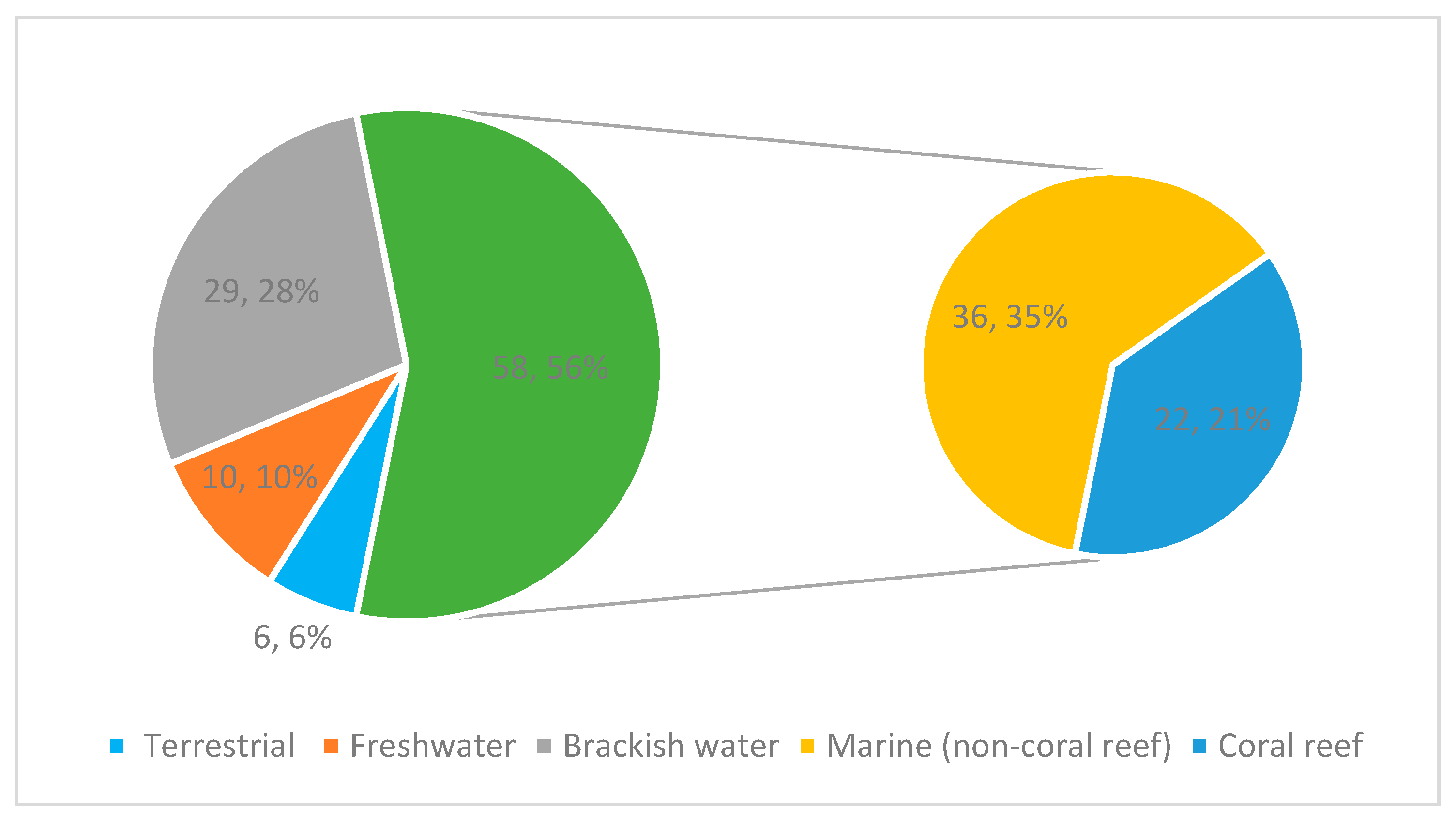 Sustainability 14 06552 g006 Sustainability 14 06552 g006
