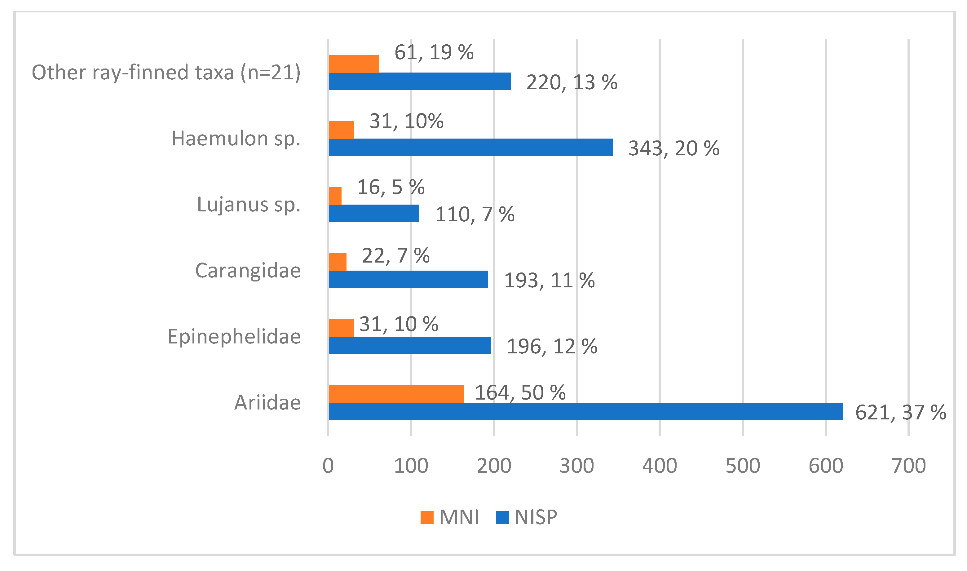 Sustainability 14 06552 g007 Sustainability 14 06552 g007
