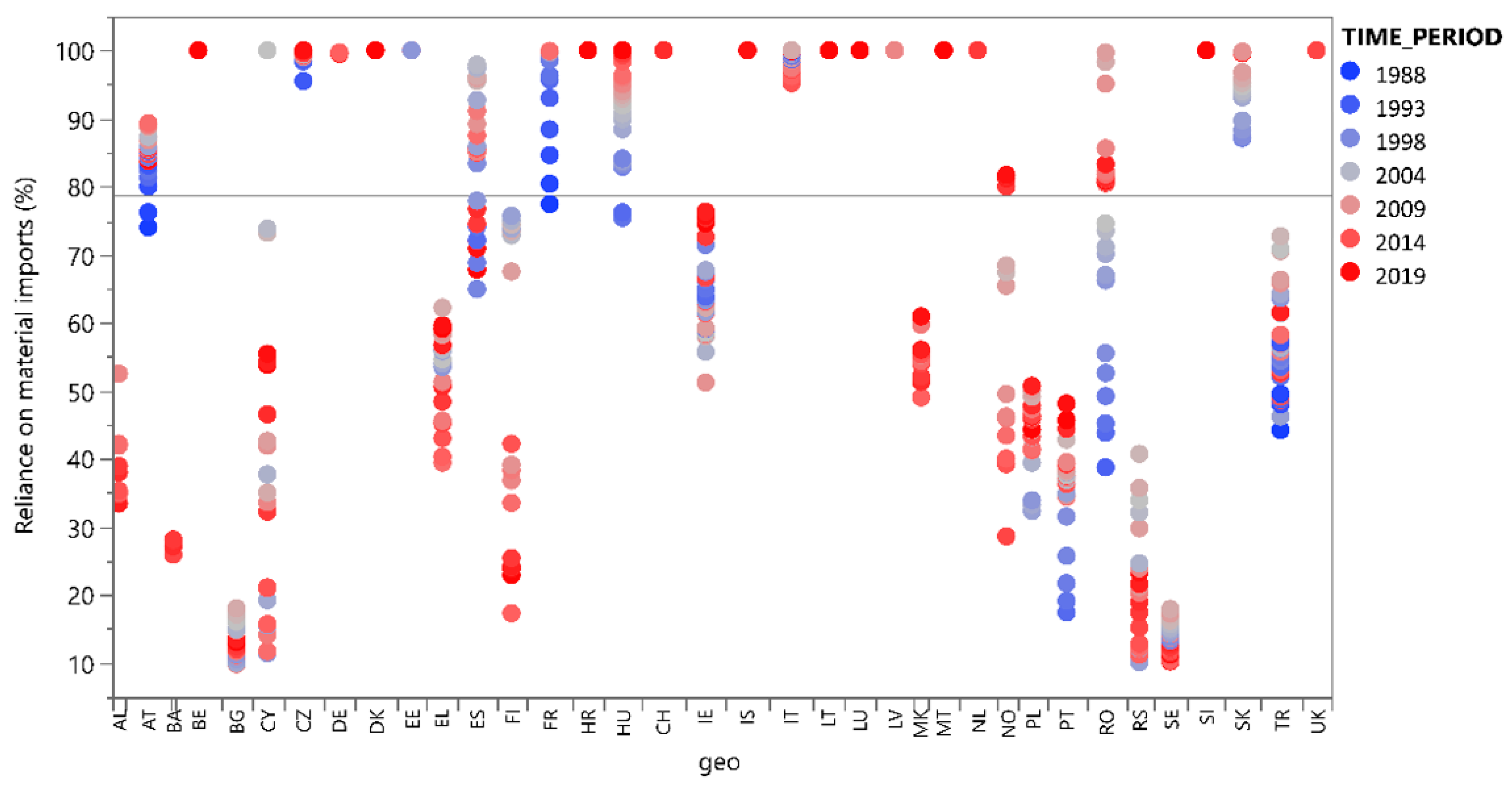Sustainability 14 06554 g002 550