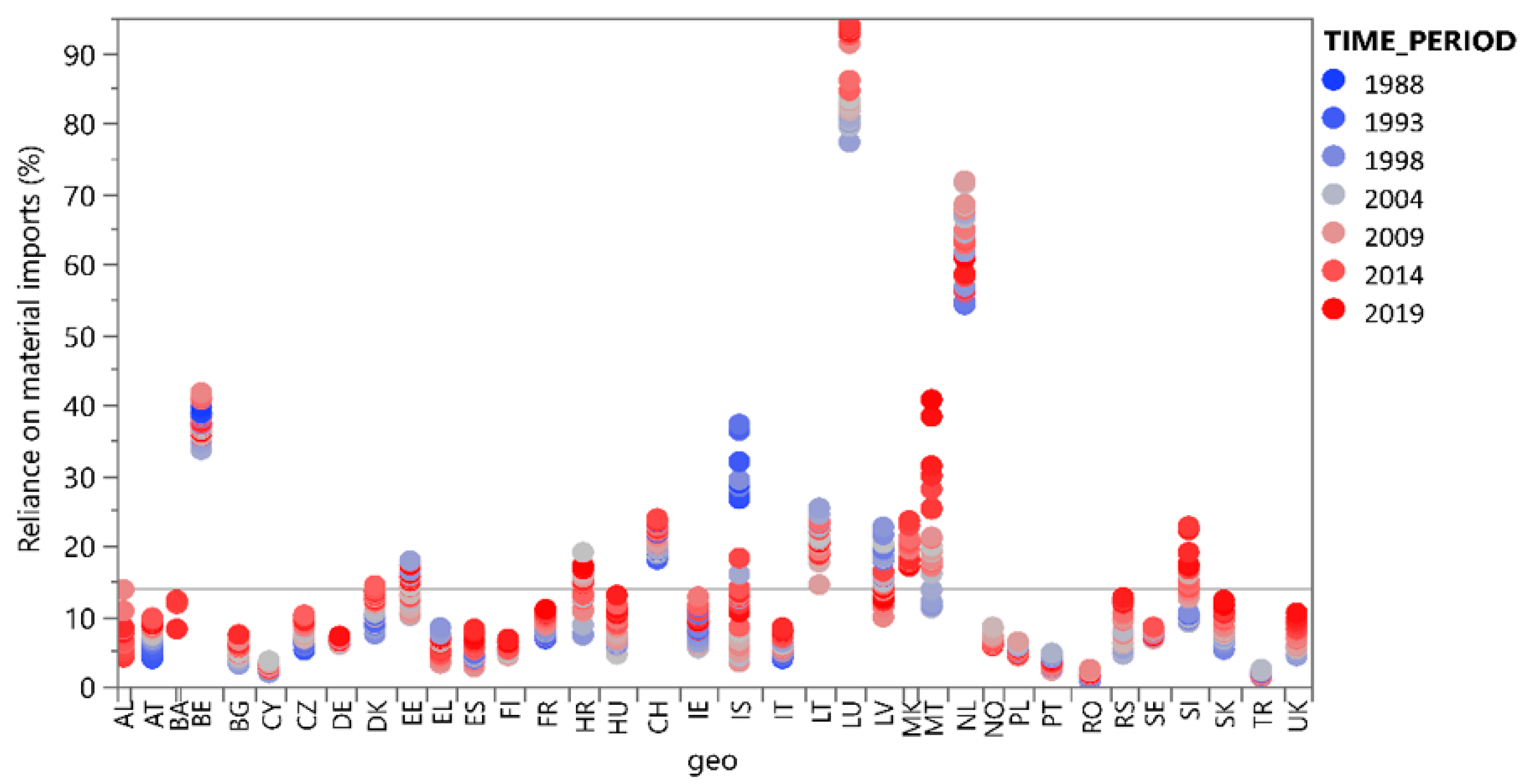 Sustainability 14 06554 g003 550