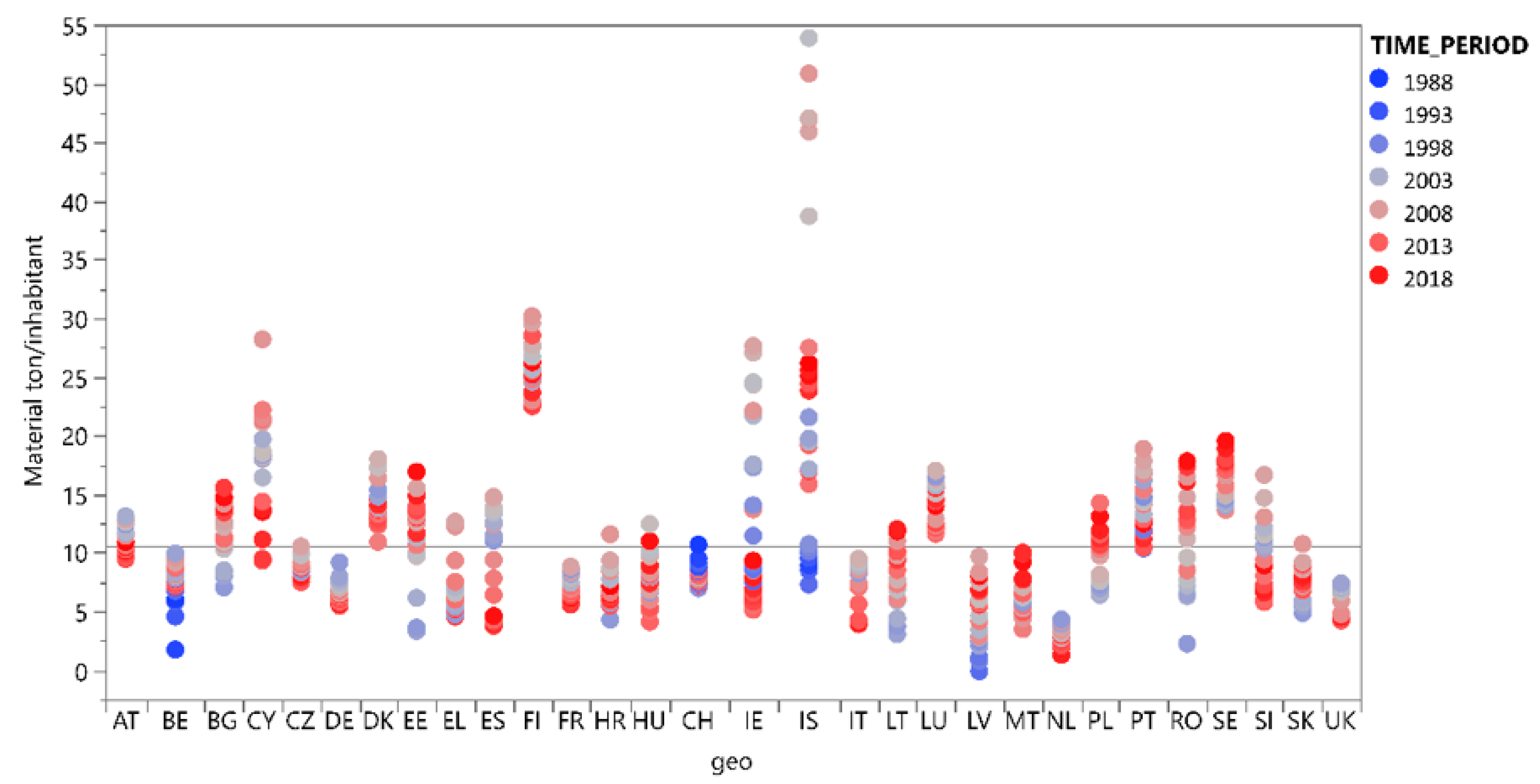 Sustainability 14 06554 g004 550