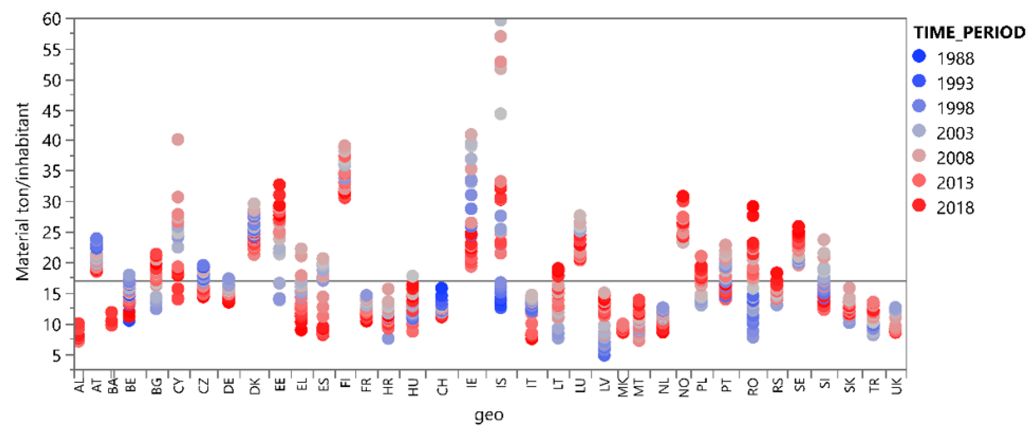 Sustainability 14 06554 g005 550