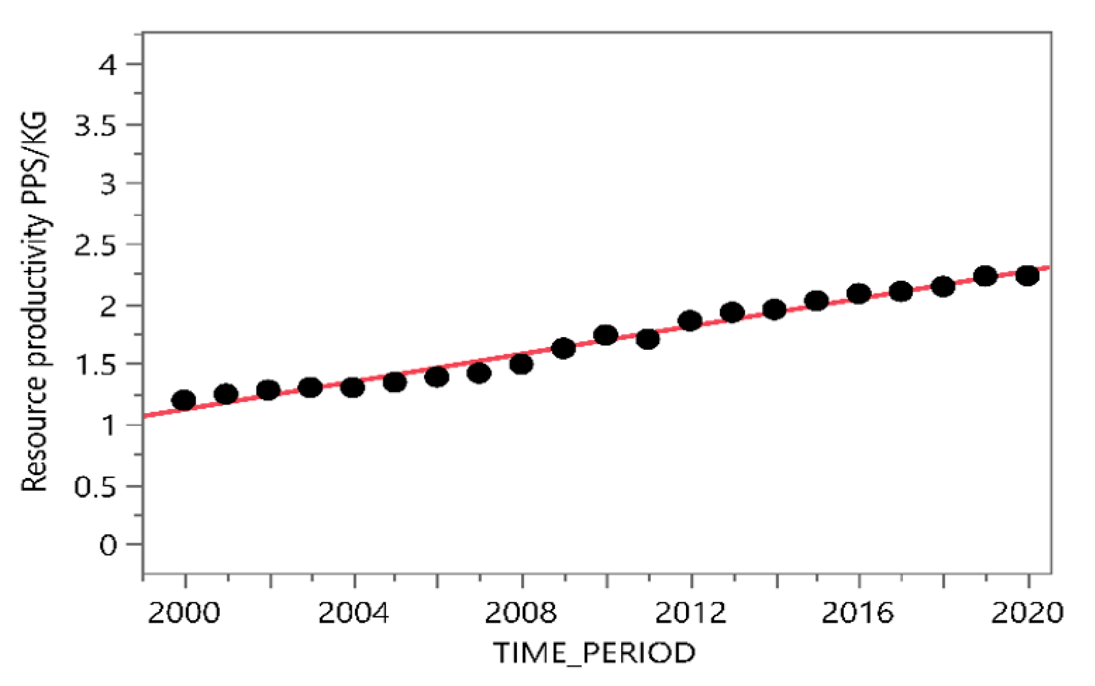 Sustainability 14 06554 g006 550
