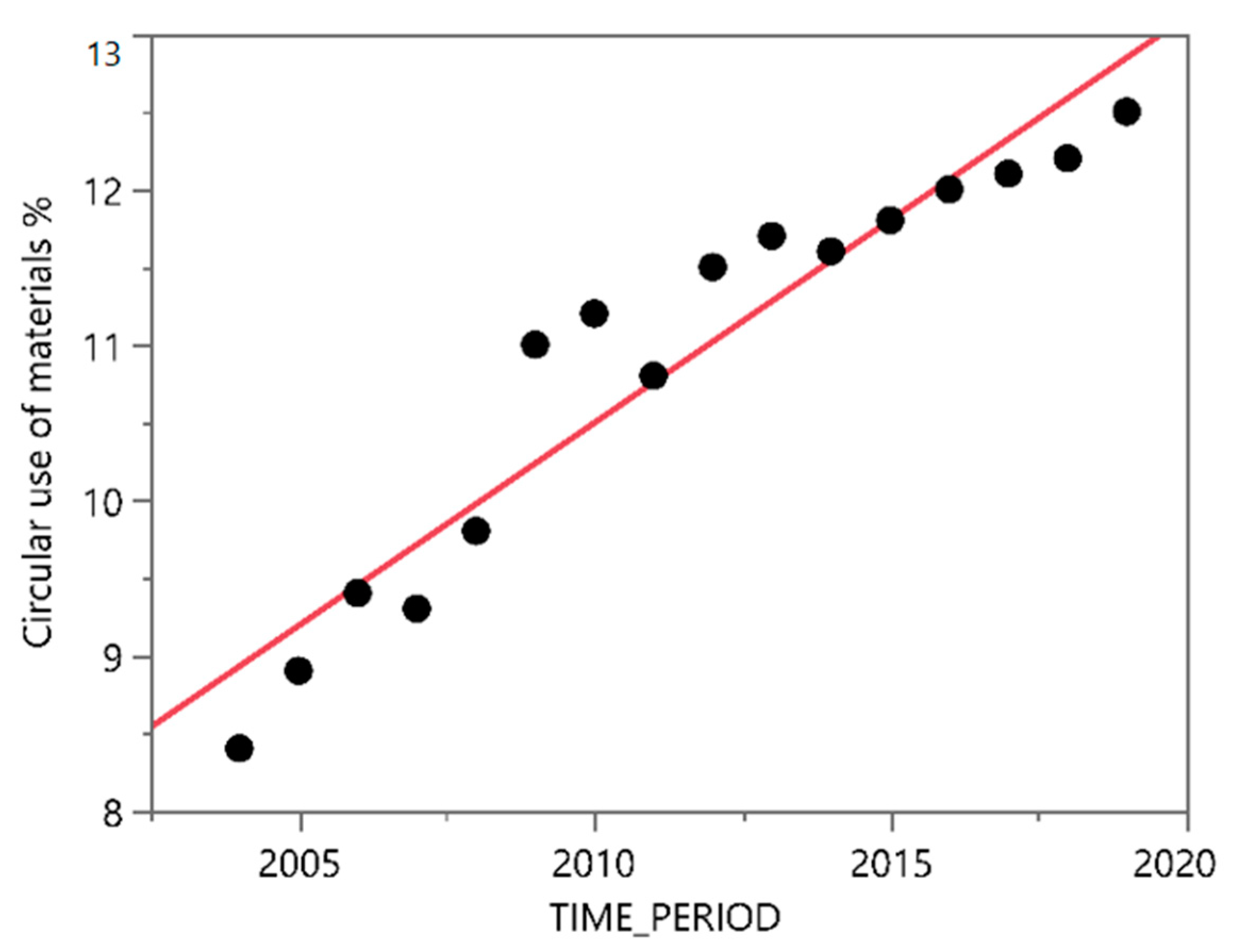 Sustainability 14 06554 g008 550