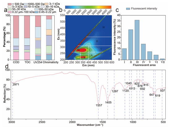 State of Charge Estimation of Lithium-Ion Batteries Based on