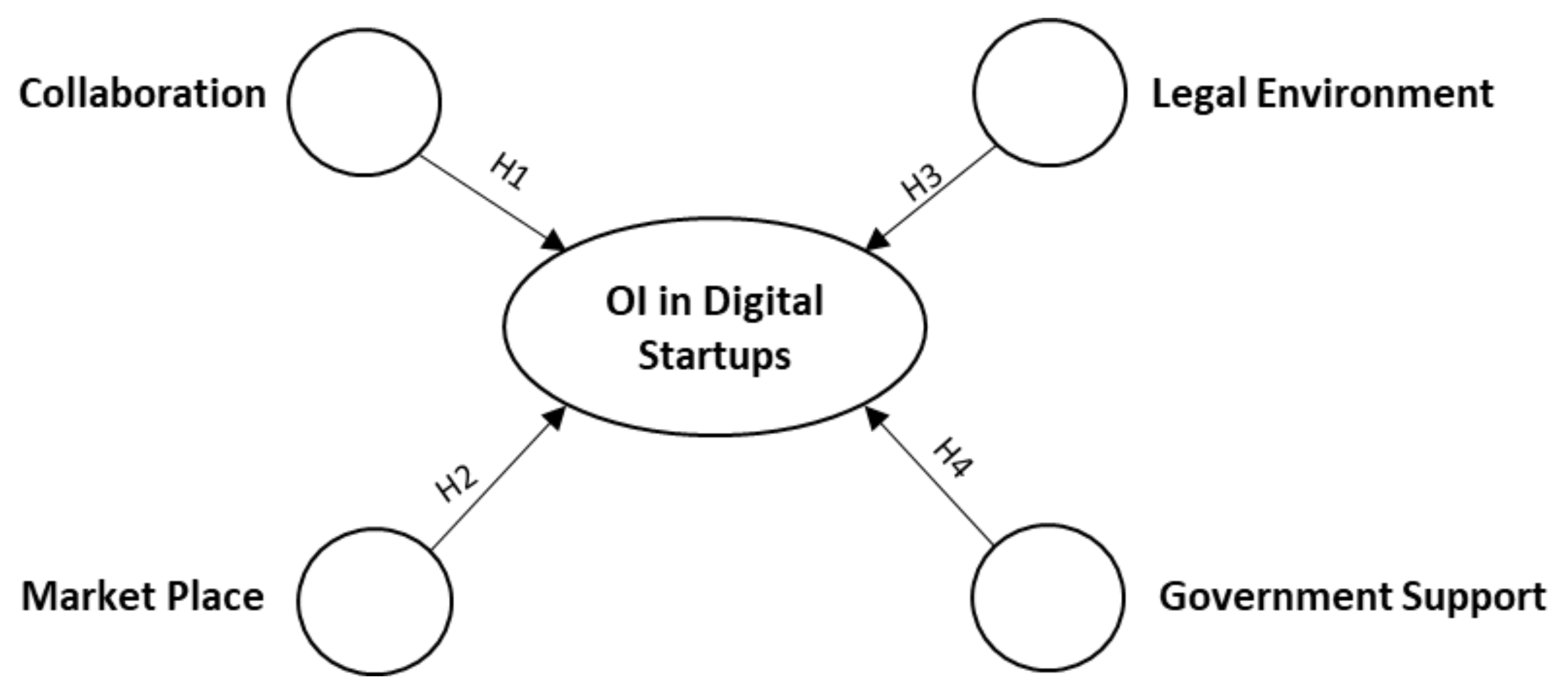 Sustainability 14 06557 g001 Sustainability 14 06557 g001