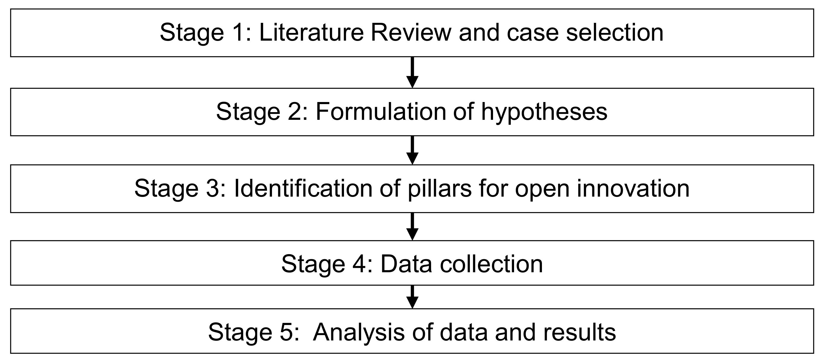 Sustainability 14 06557 g002 Sustainability 14 06557 g002