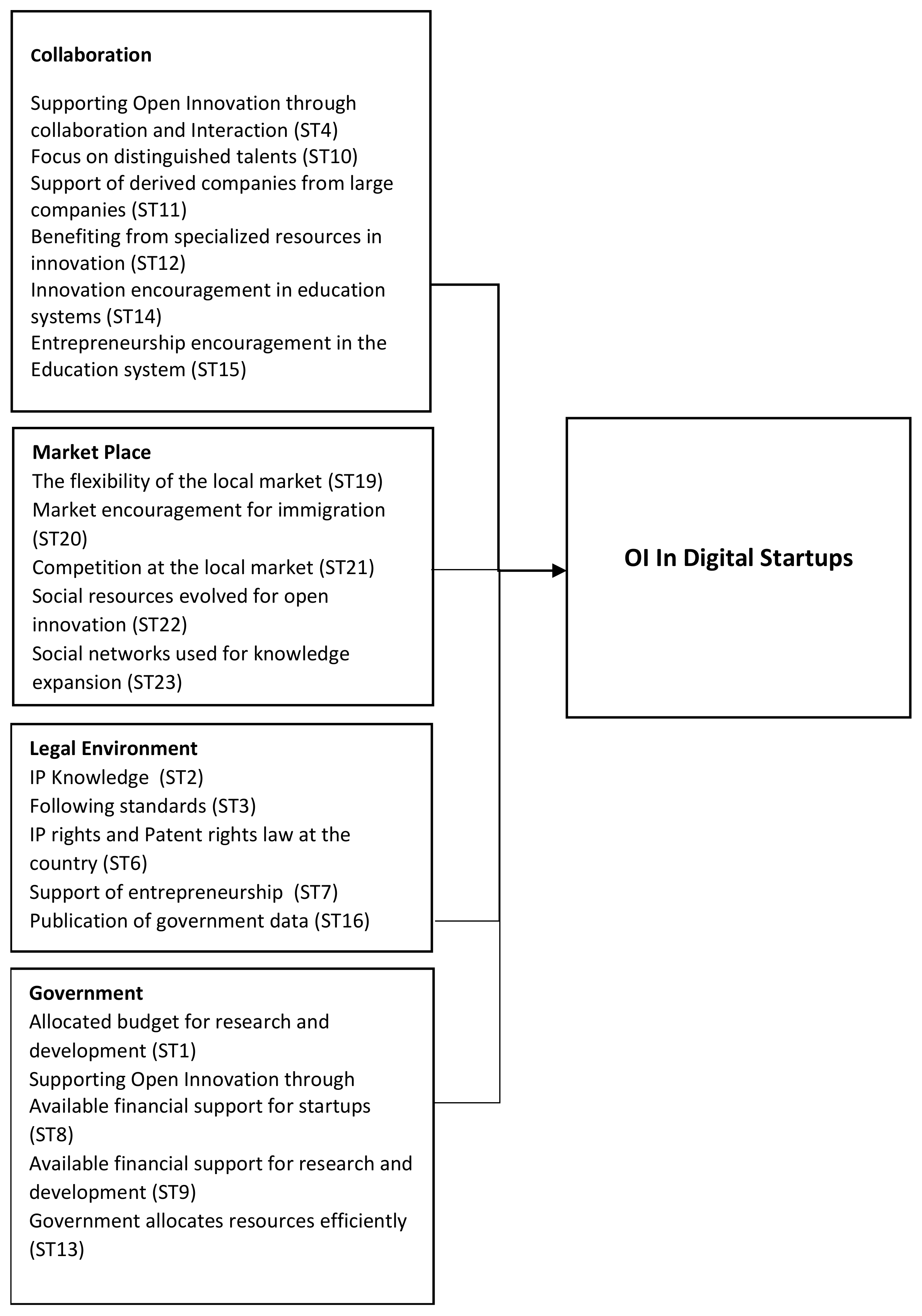 Sustainability 14 06557 g003 Sustainability 14 06557 g003