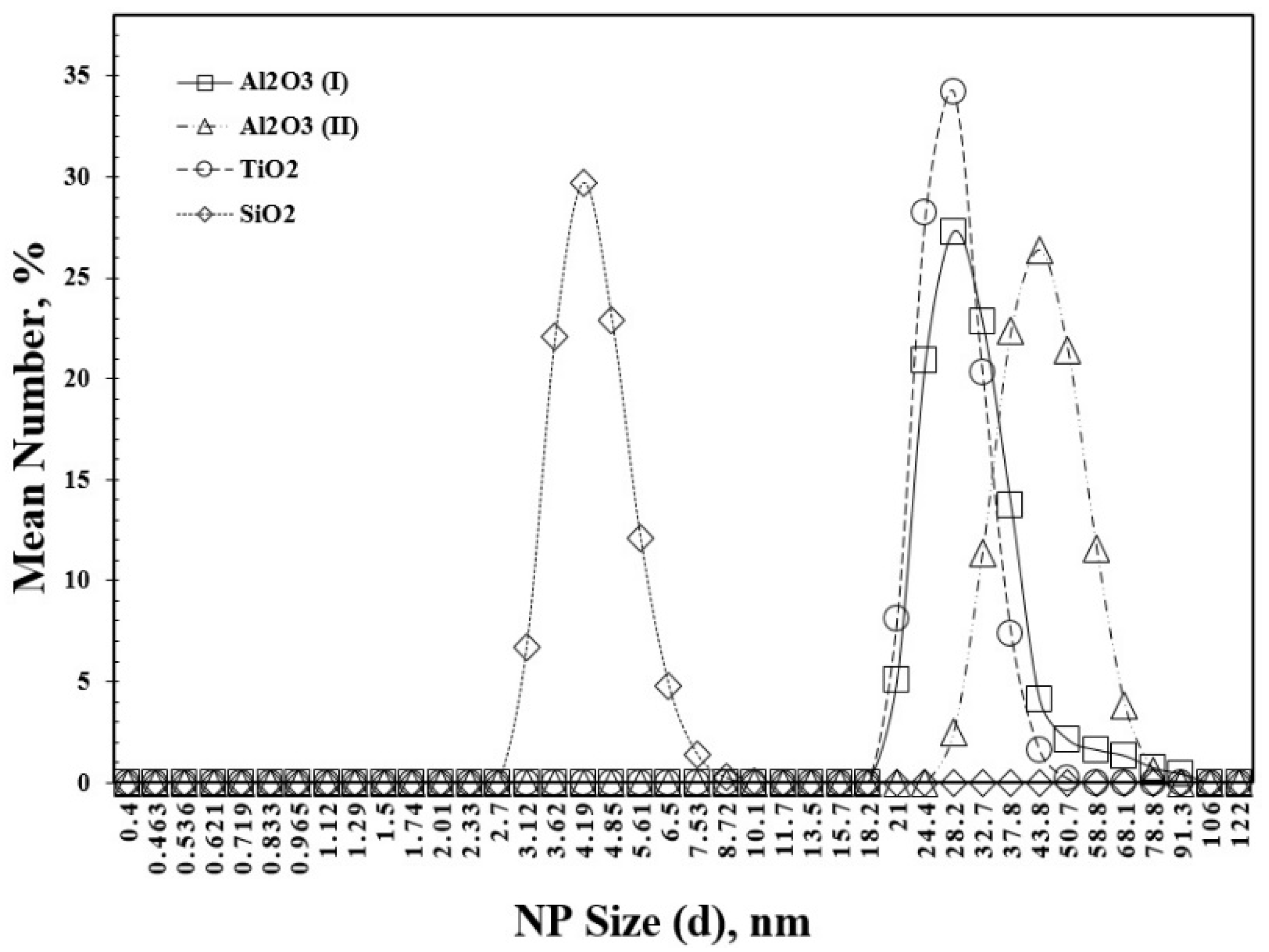 Sustainability Free Full Text Experimental Investigation Of Mass Transfer Intensification For Co2 Capture By Environment Friendly Water Based Nanofluid Solvents In A Rotating Packed Bed Html