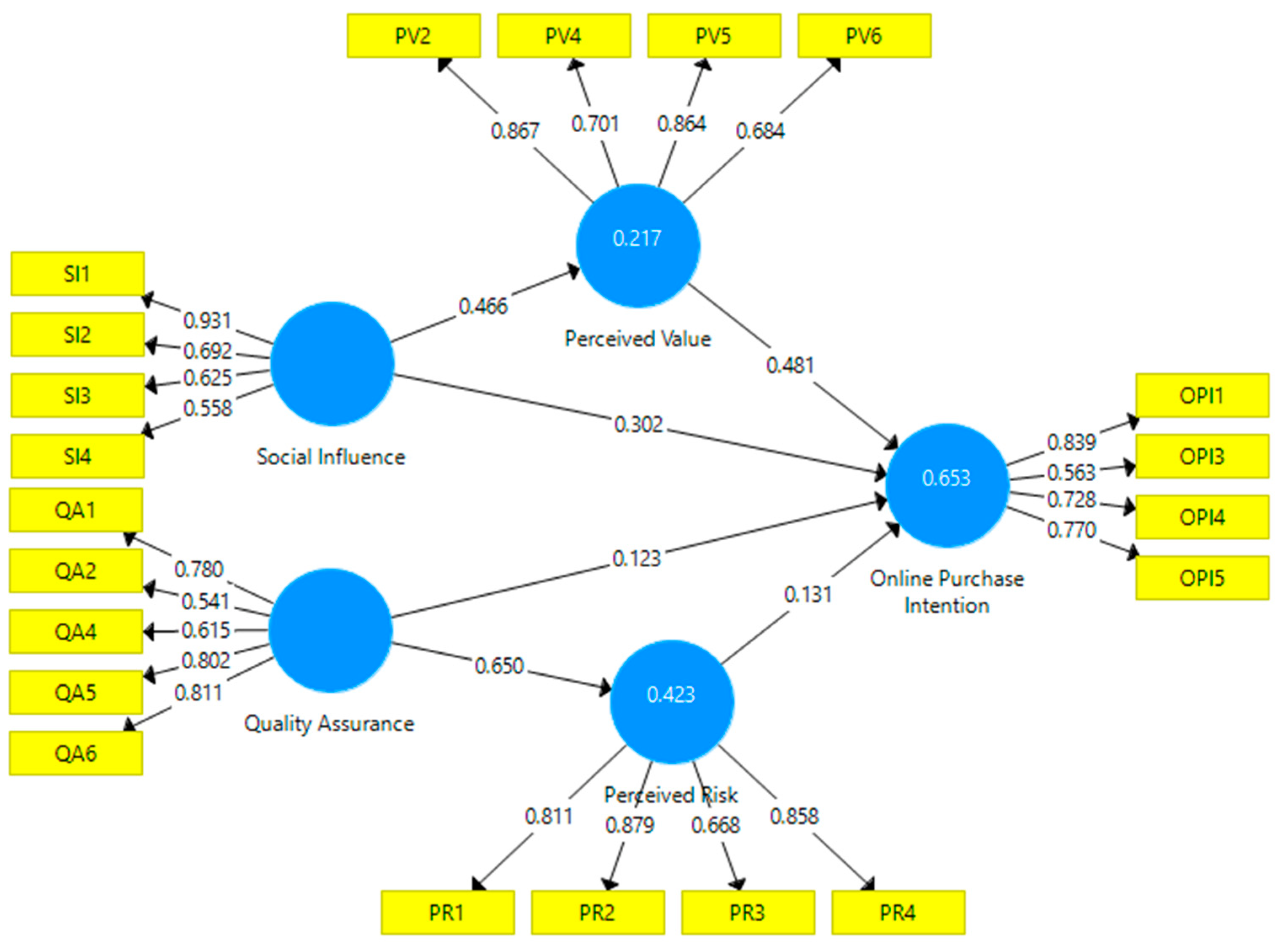 Sustainability 14 06563 g003