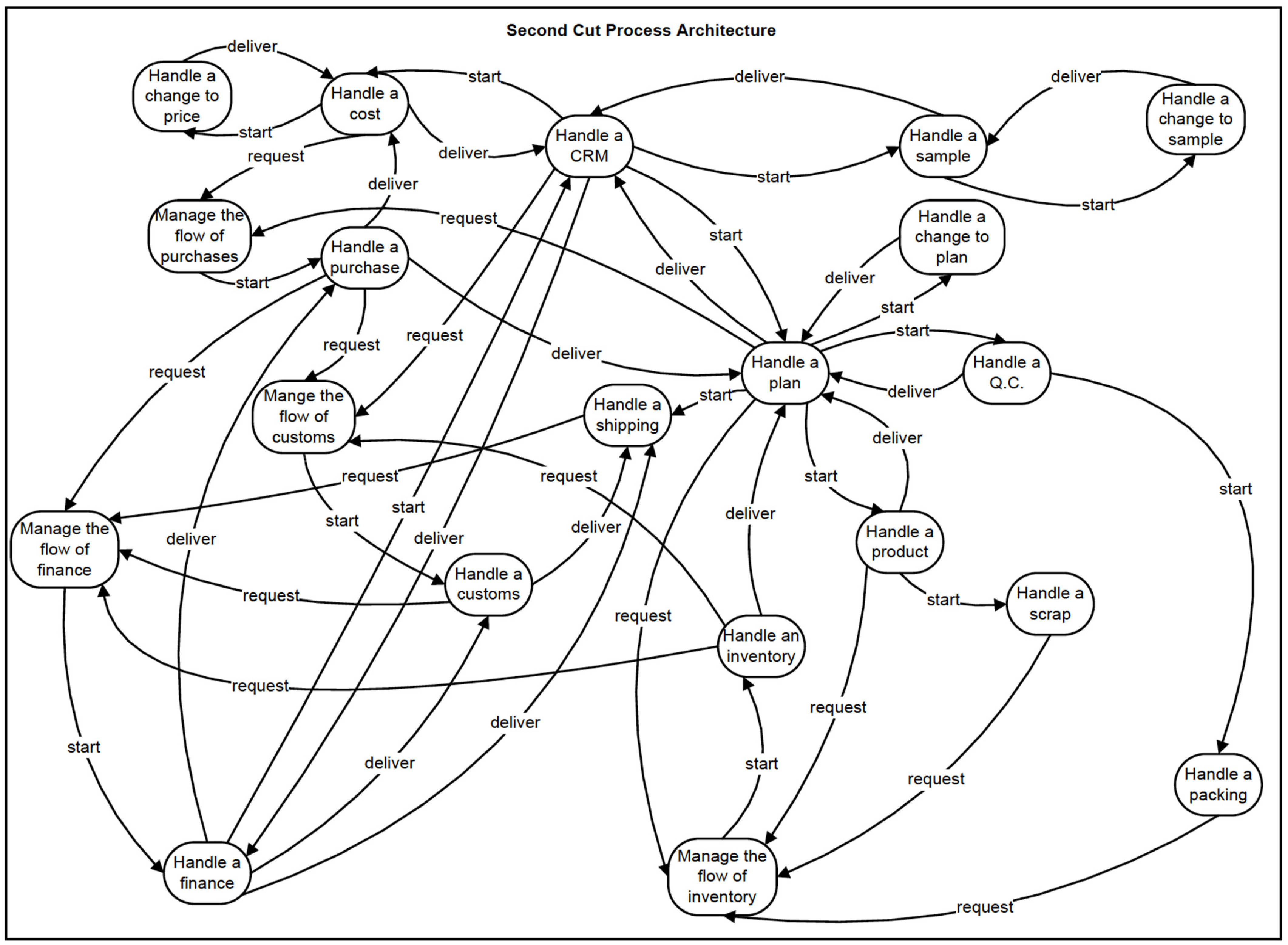 Sustainability 14 06564 g001