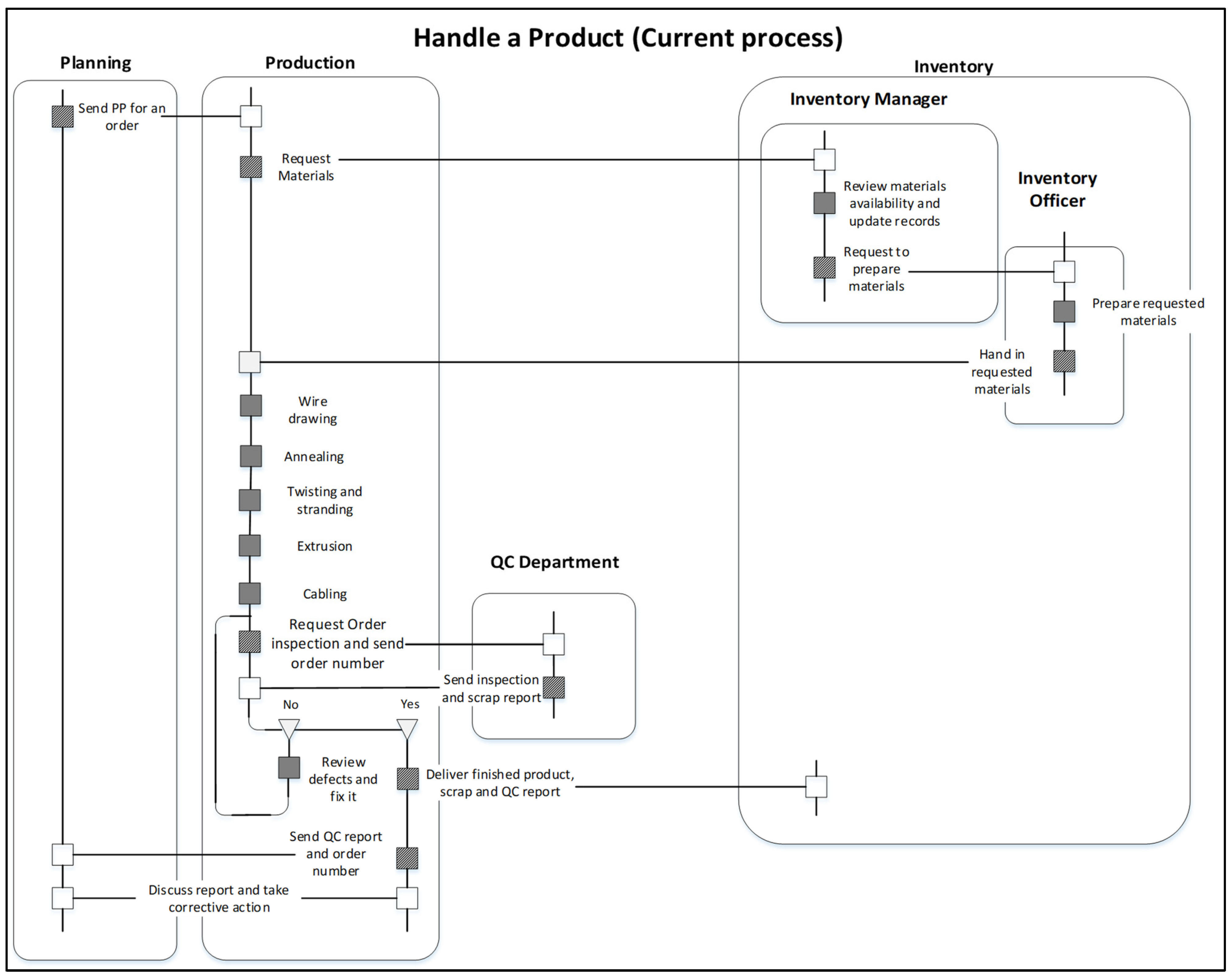 Sustainability 14 06564 g002