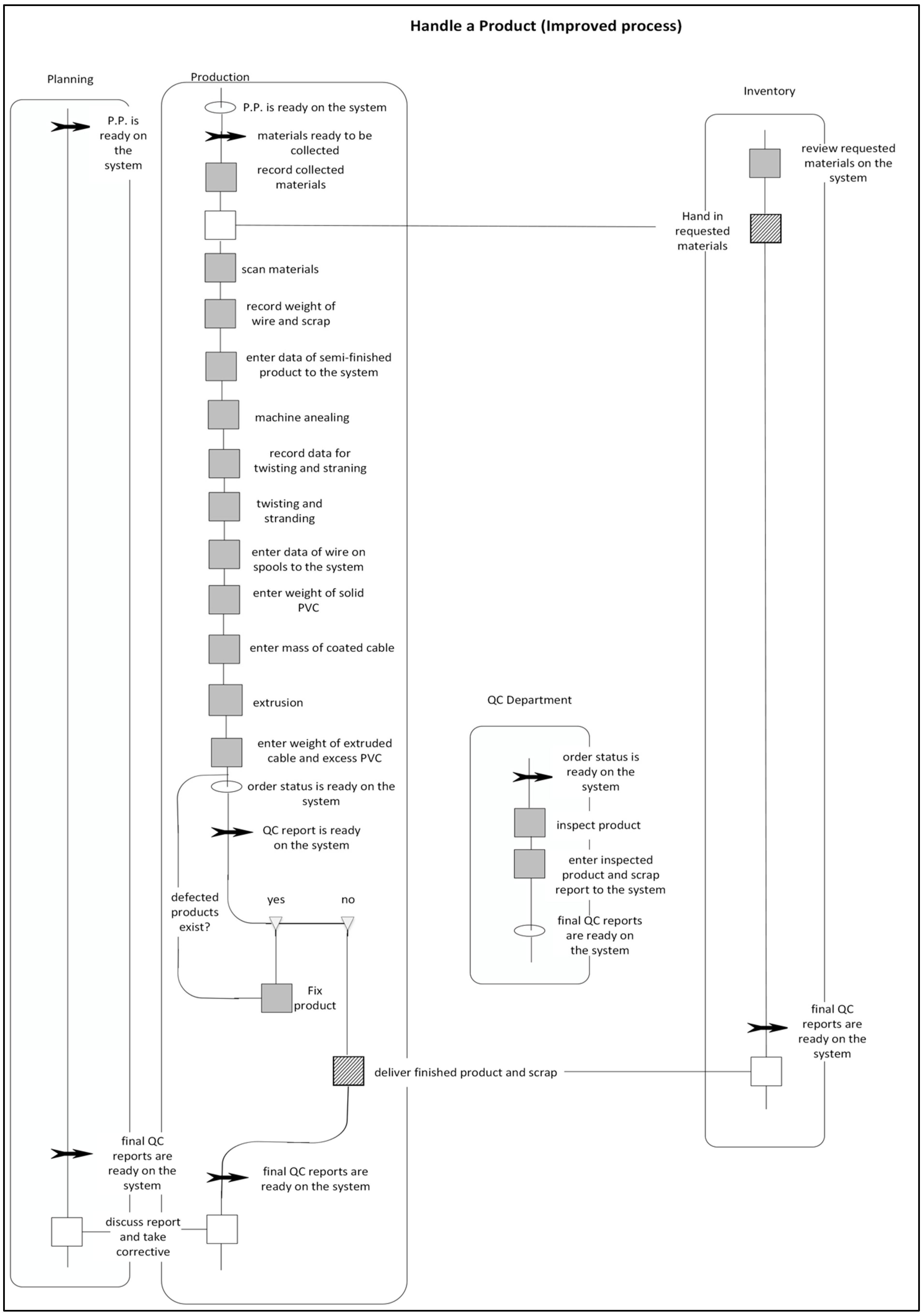 Sustainability 14 06564 g003