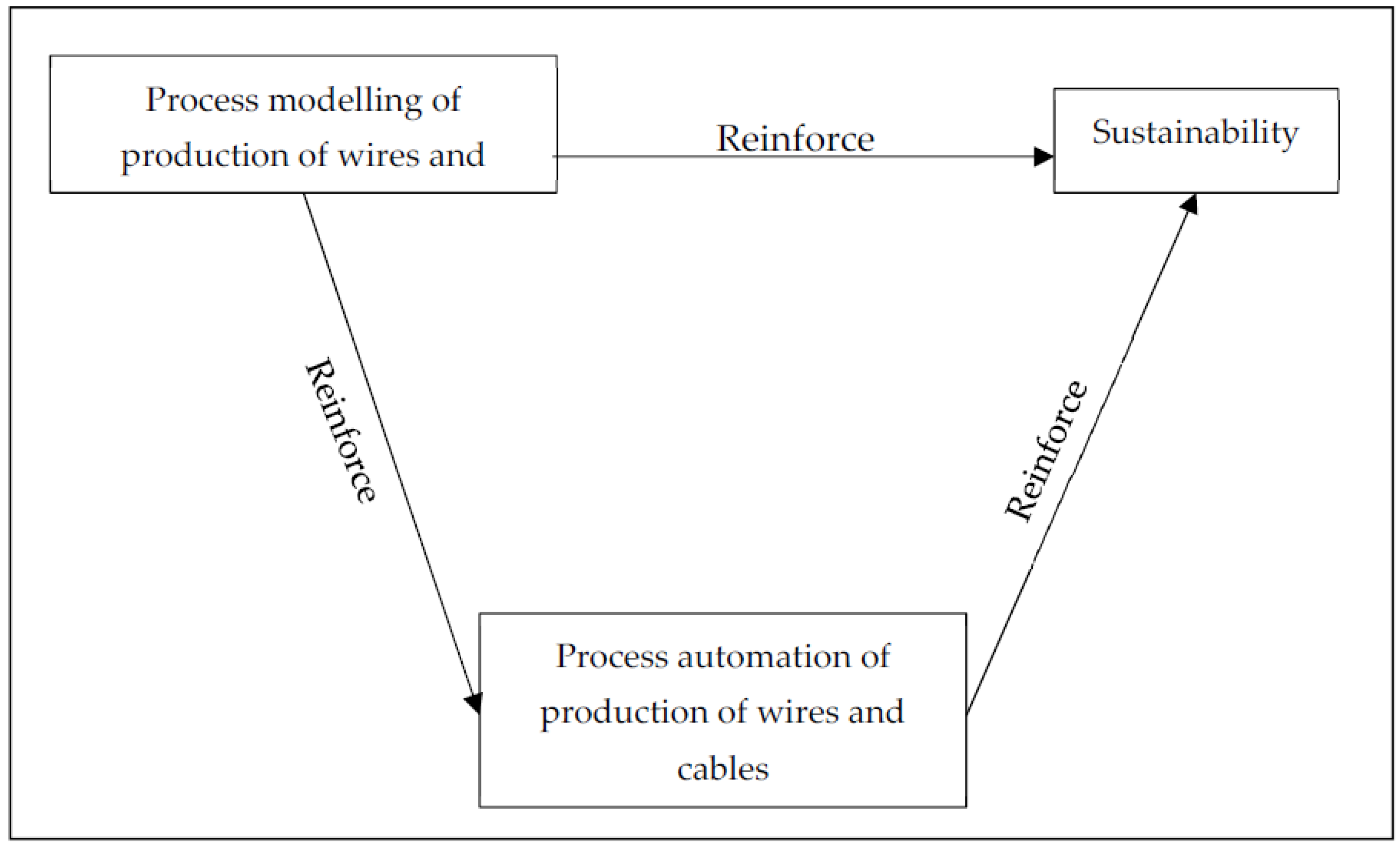 Sustainability 14 06564 g004