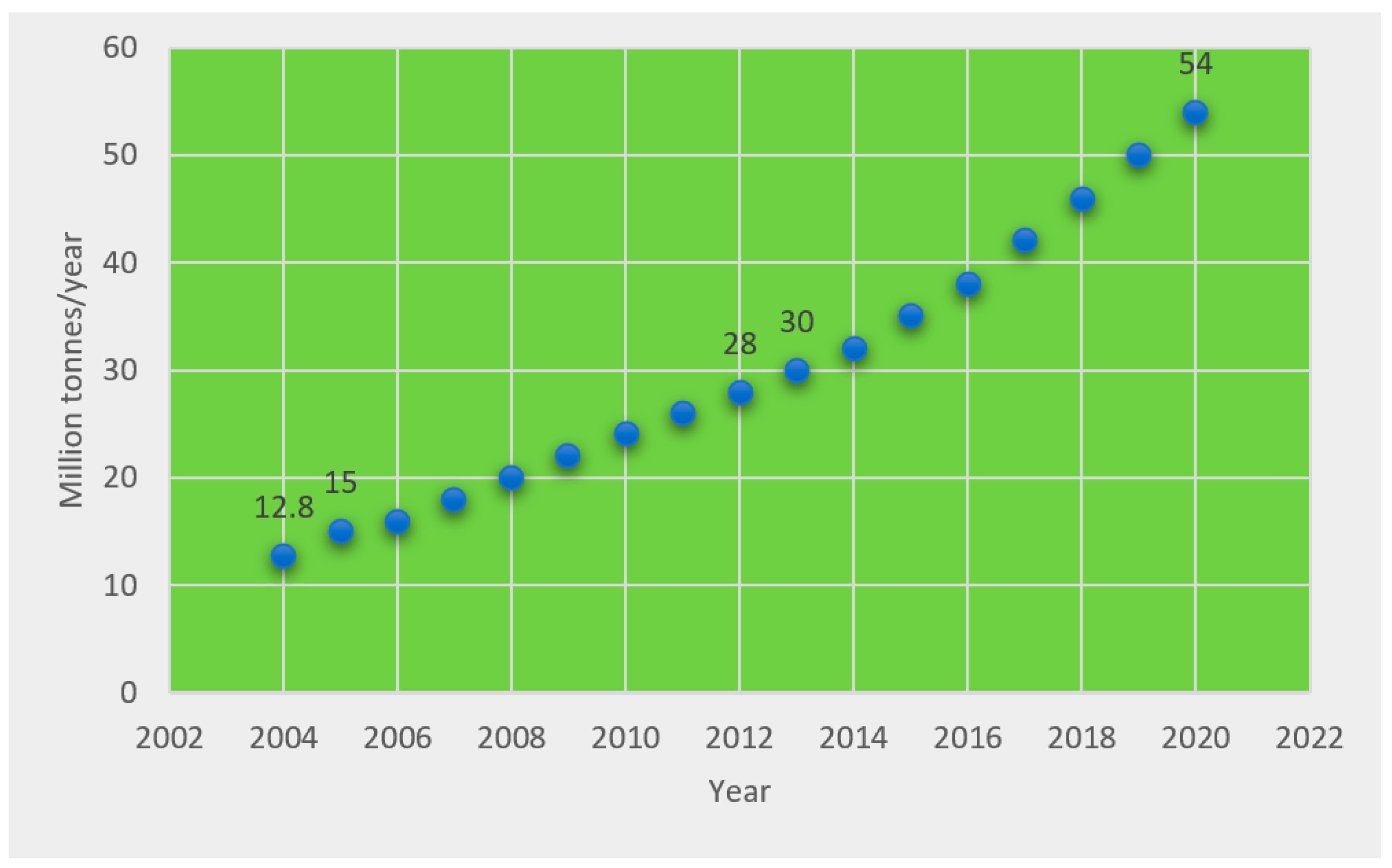 Sustainability 14 06565 g001
