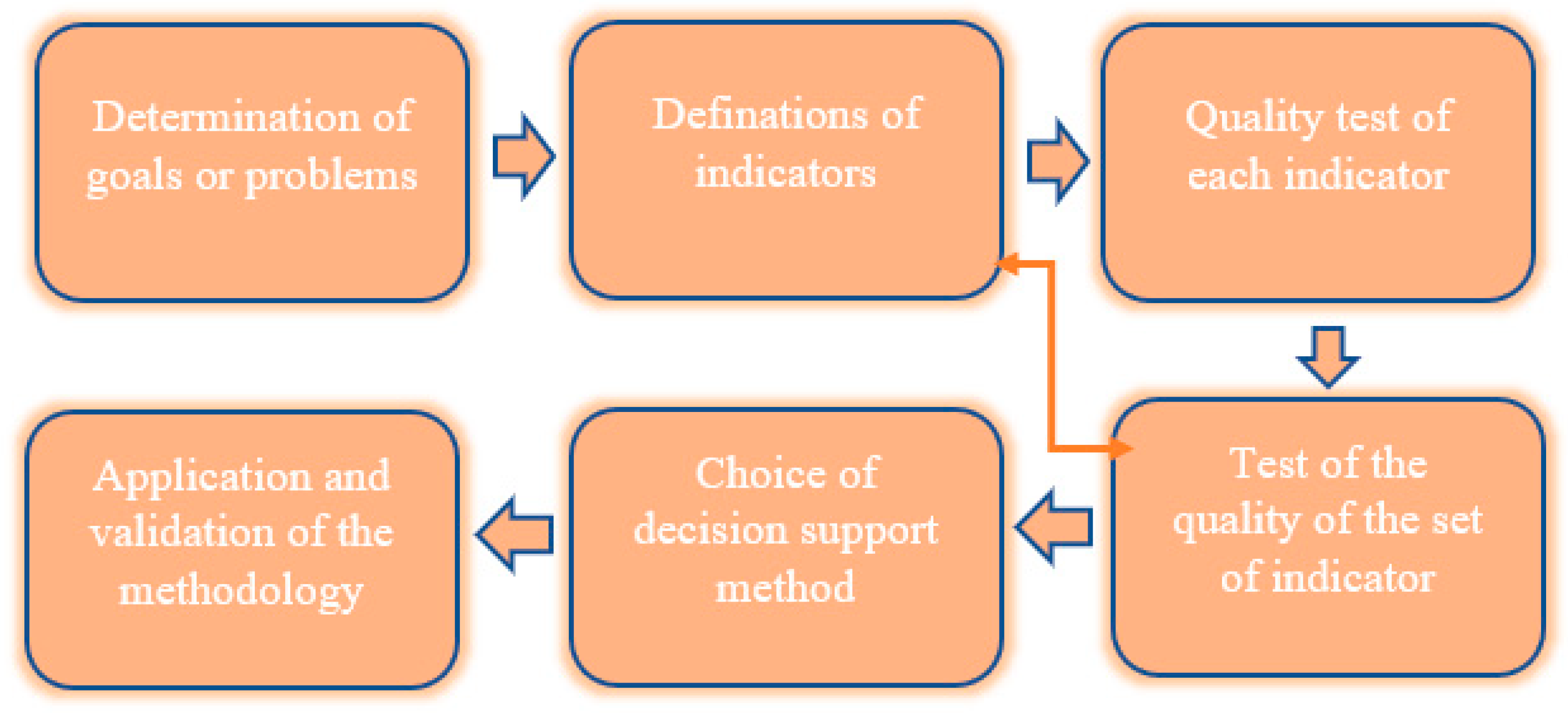 Sustainability 14 06565 g002