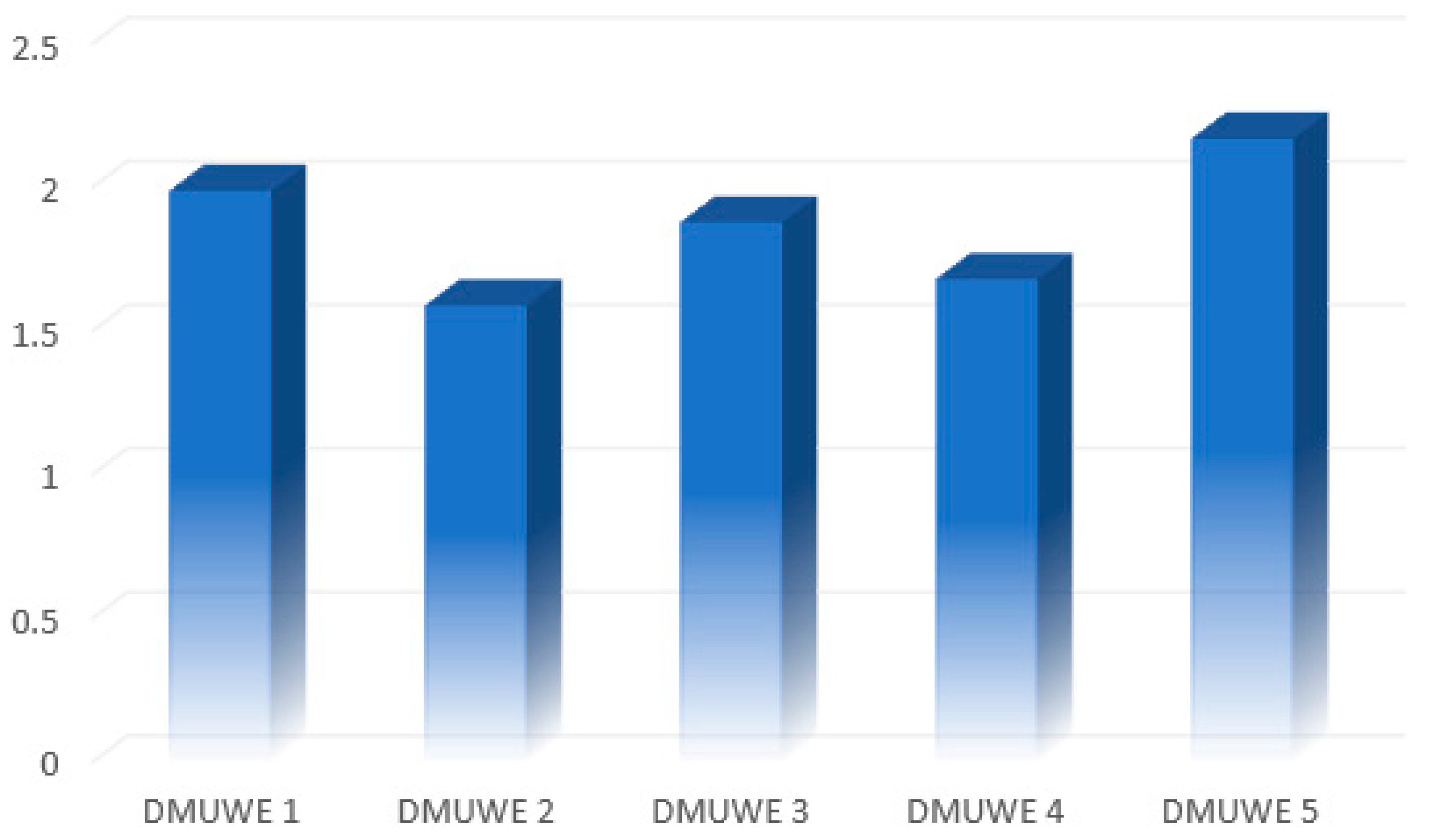 Sustainability 14 06565 g006