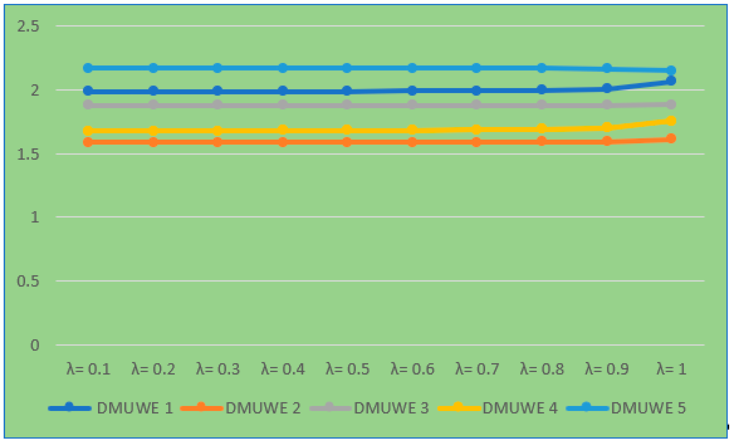 Sustainability 14 06565 g007